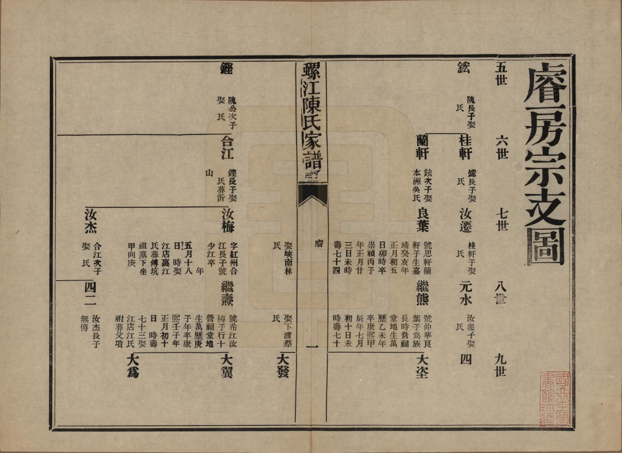 GTJP0130.陈.福建福州.螺江陈氏家谱不分卷.民国二十一年（1932）_024.pdf_第1页