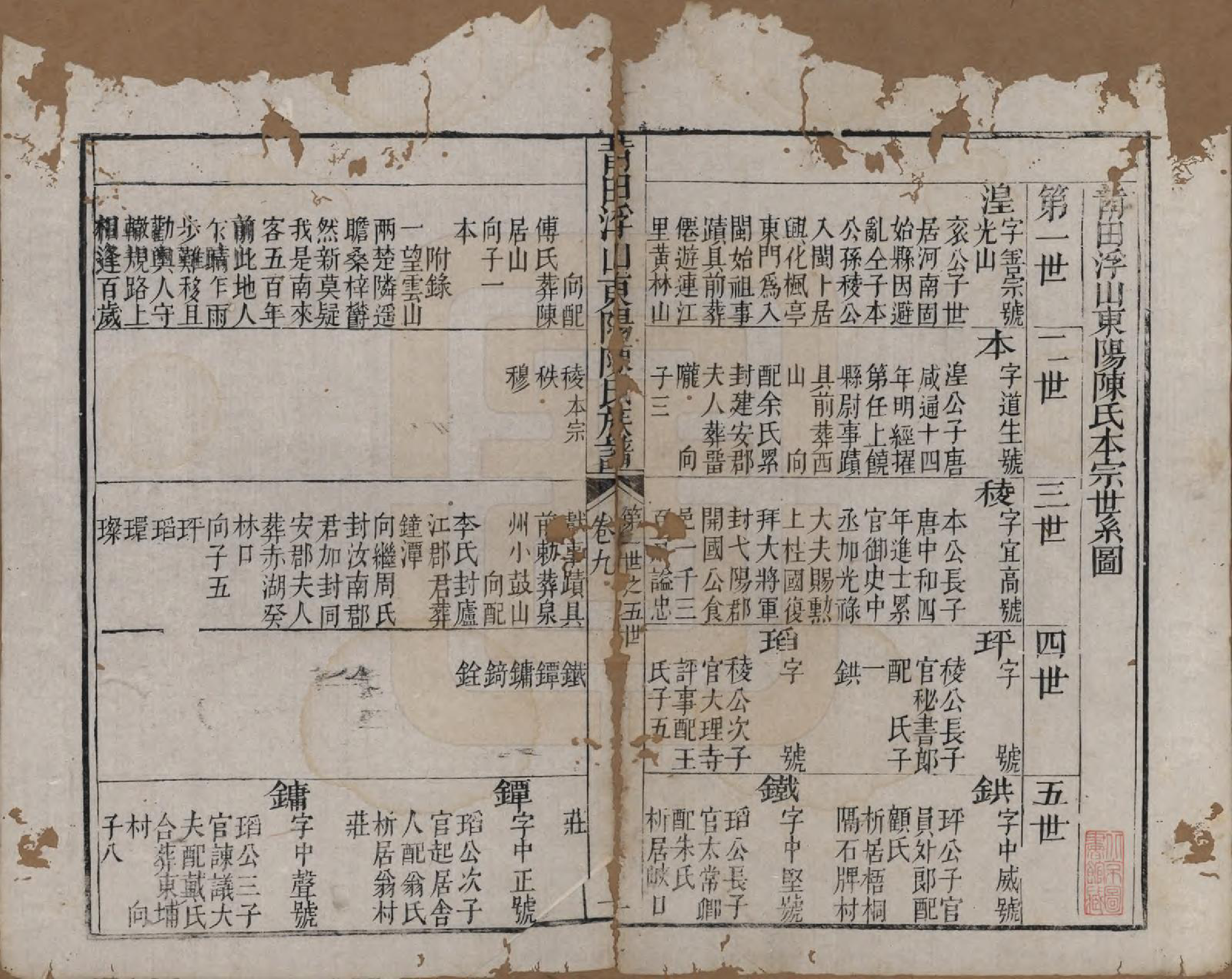 GTJP0208.陈.福建莆田.莆田浮山东洋陈氏族谱十六卷卷首一卷.清嘉庆二十二年（1817）_009.pdf_第1页