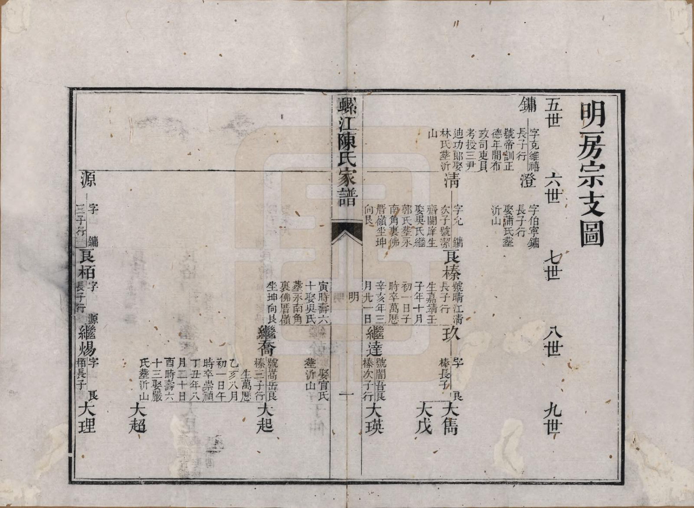 GTJP0209.陈.福建福州.螺江陈氏家谱不分卷.清嘉庆二十五年（1820）_003.pdf_第1页