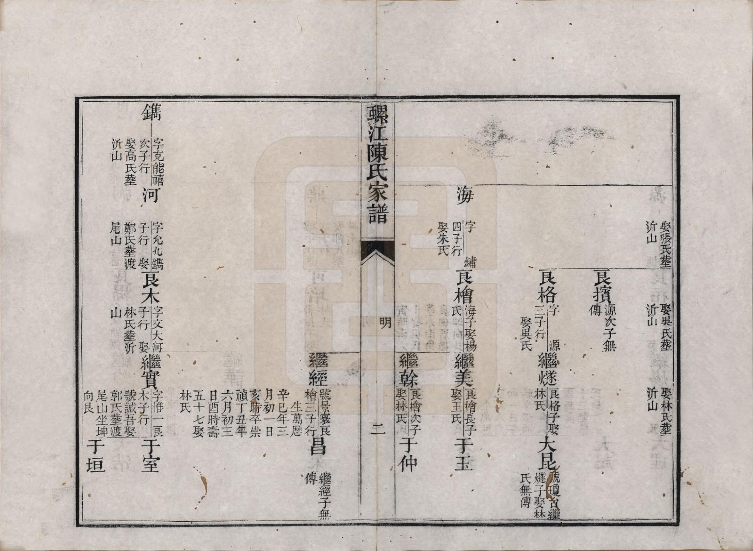 GTJP0209.陈.福建福州.螺江陈氏家谱不分卷.清嘉庆二十五年（1820）_003.pdf_第2页