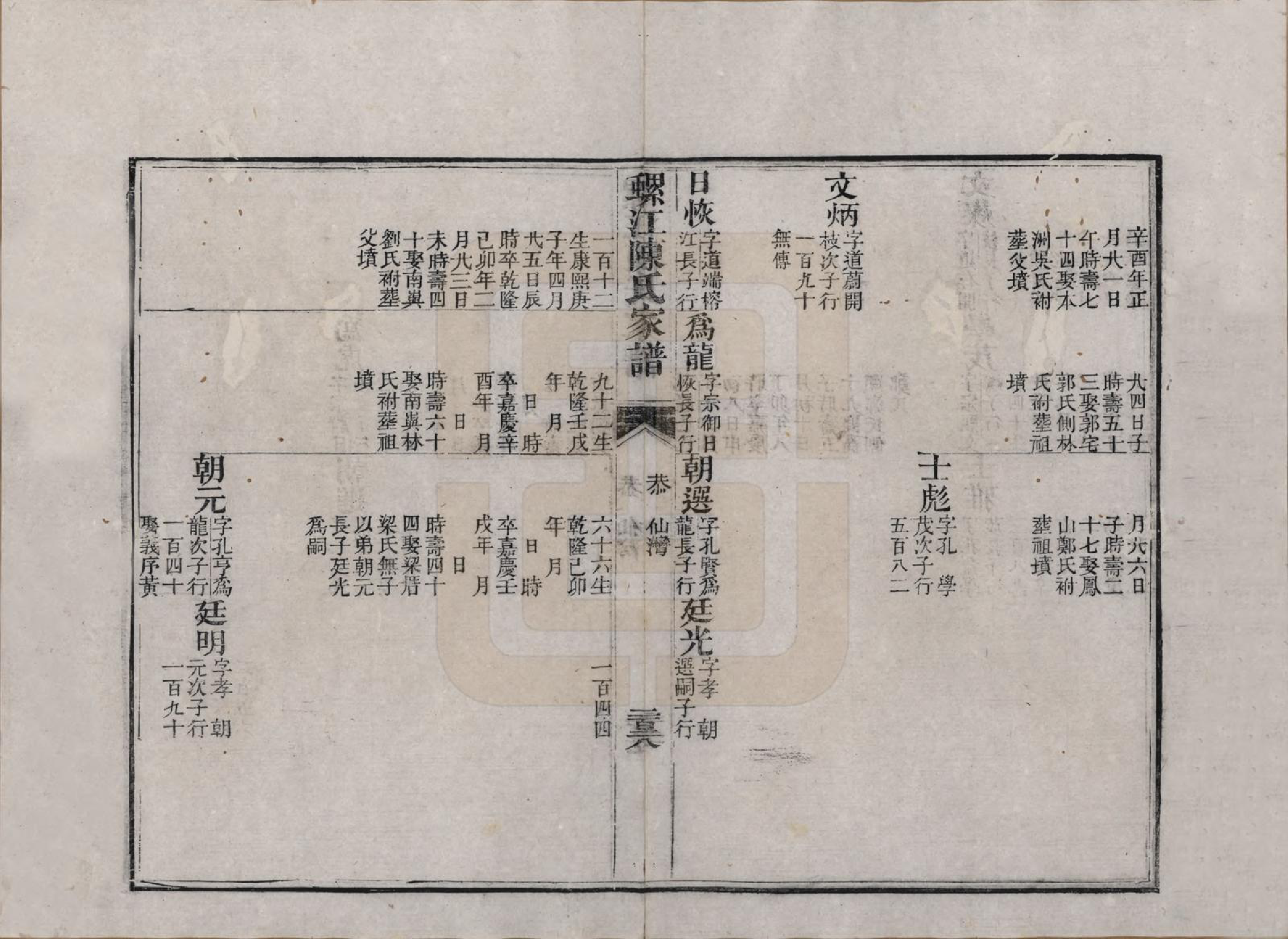 GTJP0209.陈.福建福州.螺江陈氏家谱不分卷.清嘉庆二十五年（1820）_009.pdf_第2页