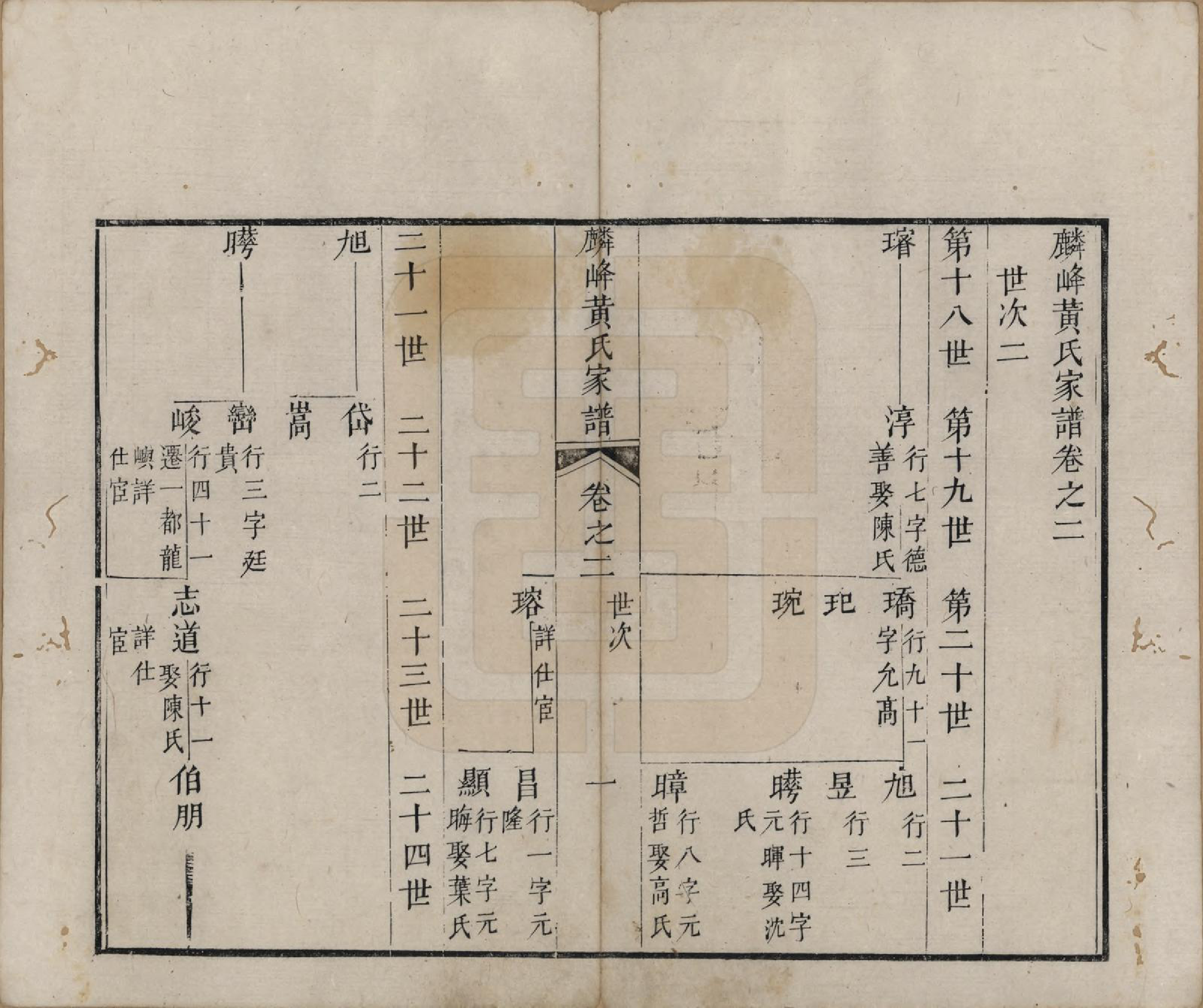 GTJP0638.黄.福建梅溪.麟峰黄氏家谱.清乾隆58年[1793]_002.pdf_第1页