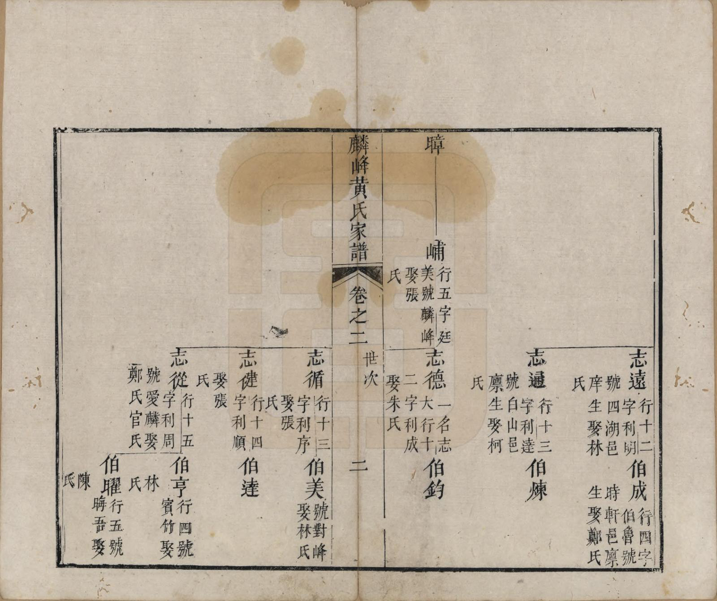 GTJP0638.黄.福建梅溪.麟峰黄氏家谱.清乾隆58年[1793]_002.pdf_第2页