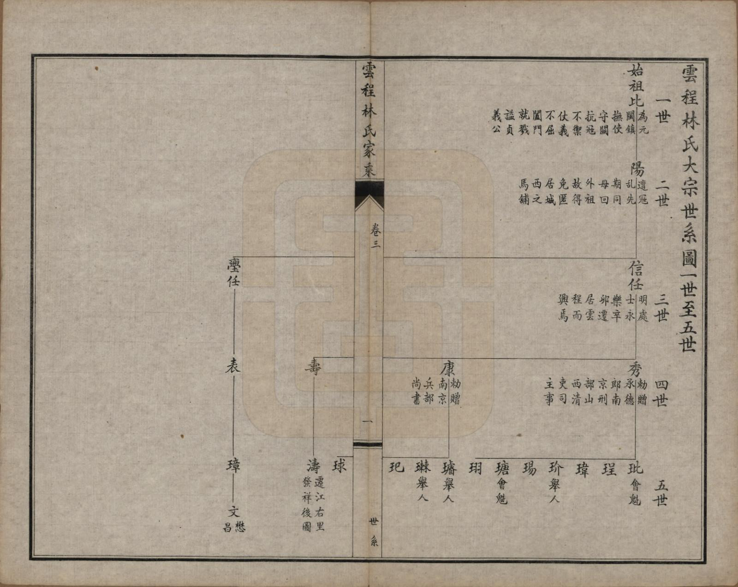 GTJP0888.林.福建闽侯.侯官云程林氏家乘.民国二十七年（1938）_003.pdf_第1页