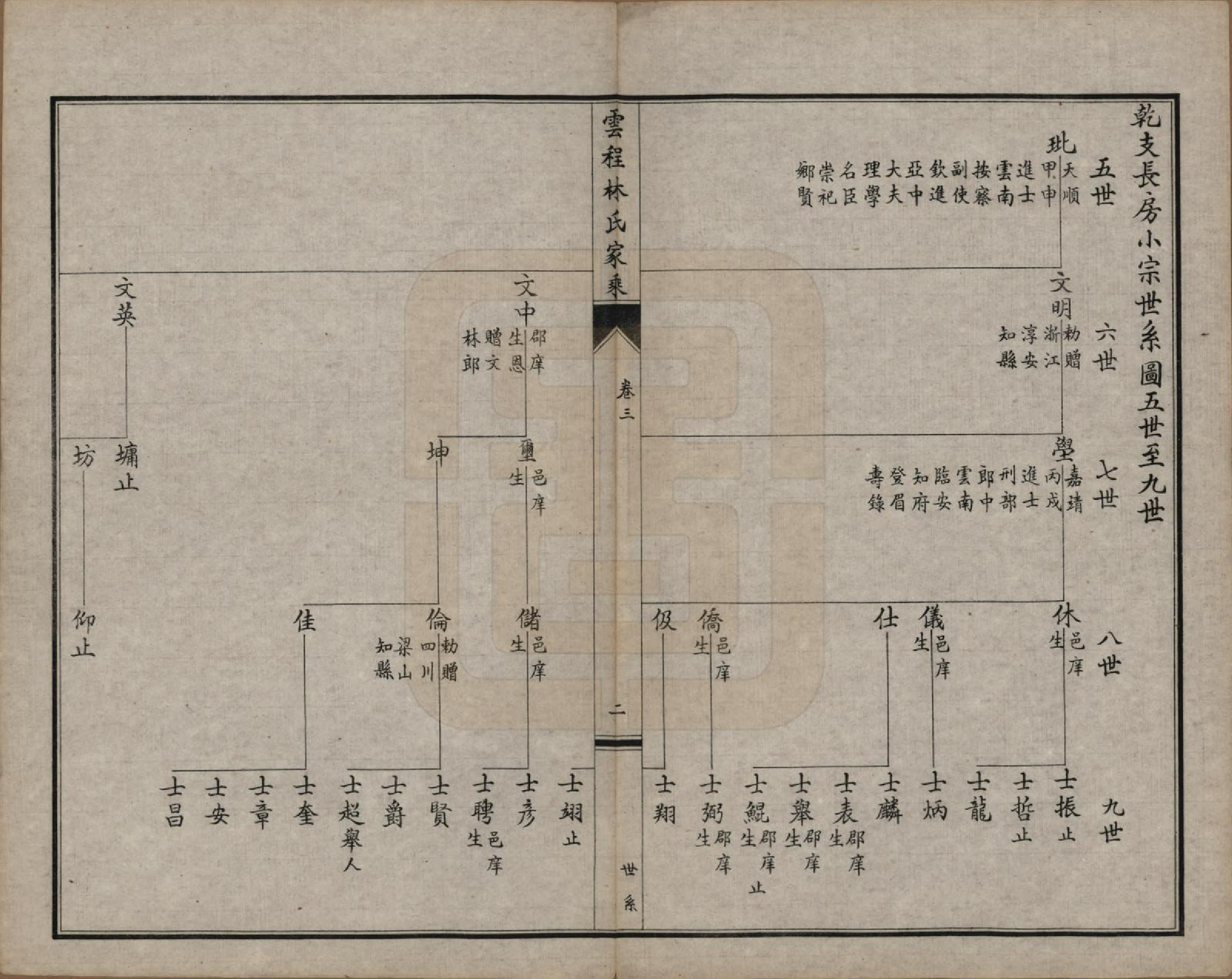 GTJP0888.林.福建闽侯.侯官云程林氏家乘.民国二十七年（1938）_003.pdf_第2页