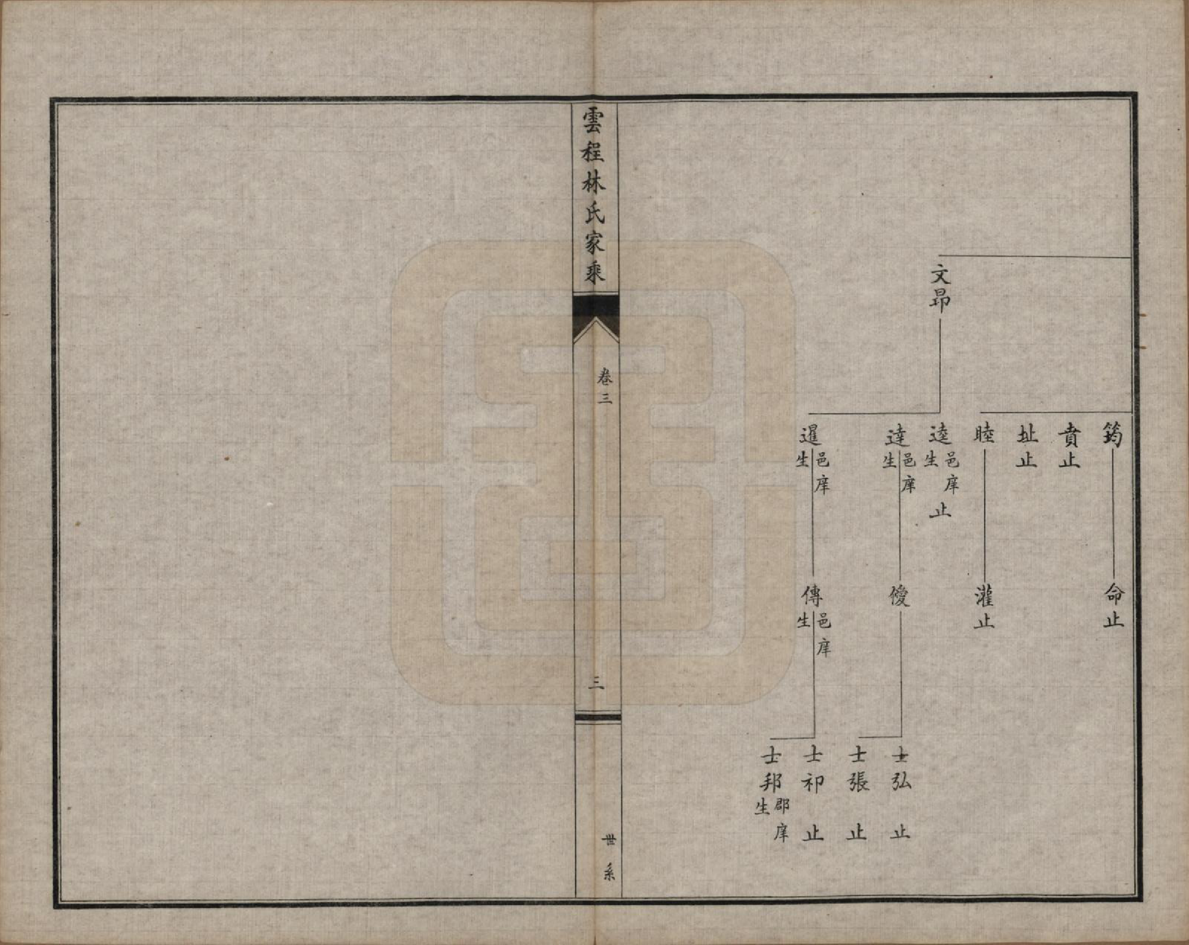 GTJP0888.林.福建闽侯.侯官云程林氏家乘.民国二十七年（1938）_003.pdf_第3页