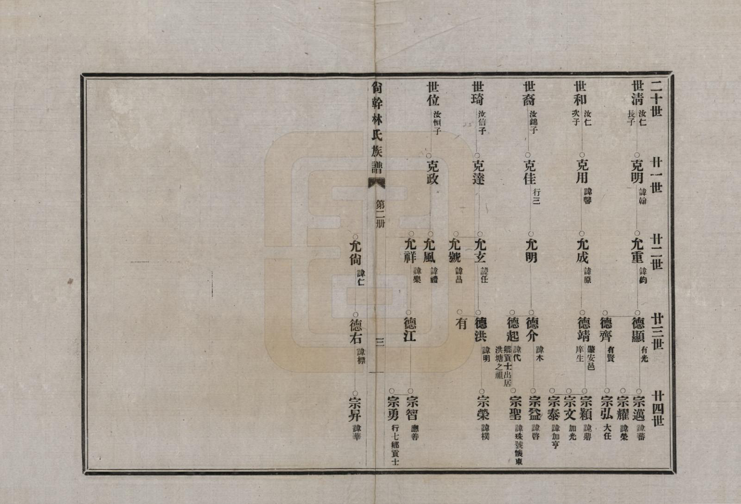 GTJP0891.林.福建福州.陶江林氏宗谱.民国十八年（1929）_002.pdf_第3页