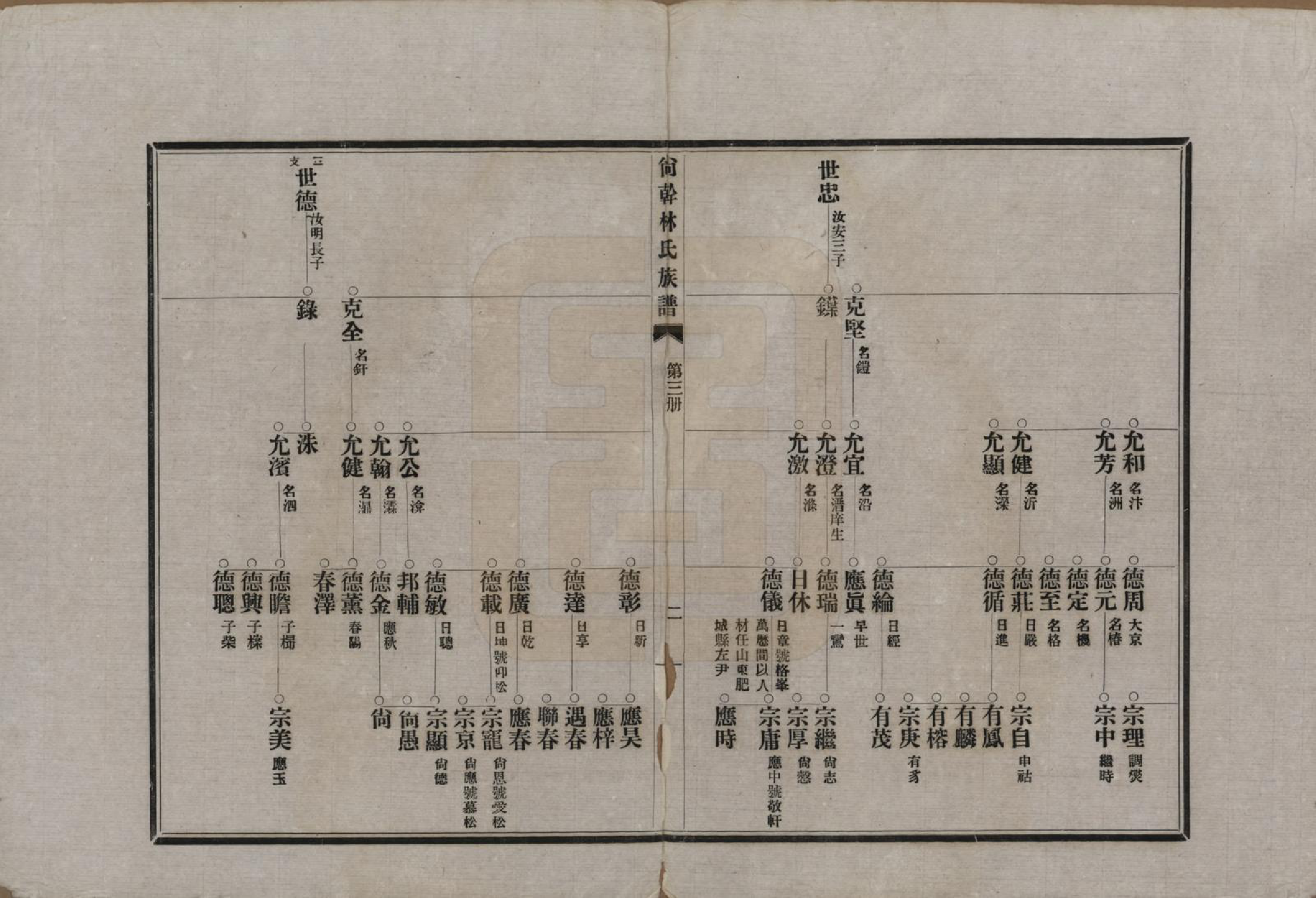 GTJP0891.林.福建福州.陶江林氏宗谱.民国十八年（1929）_003.pdf_第2页