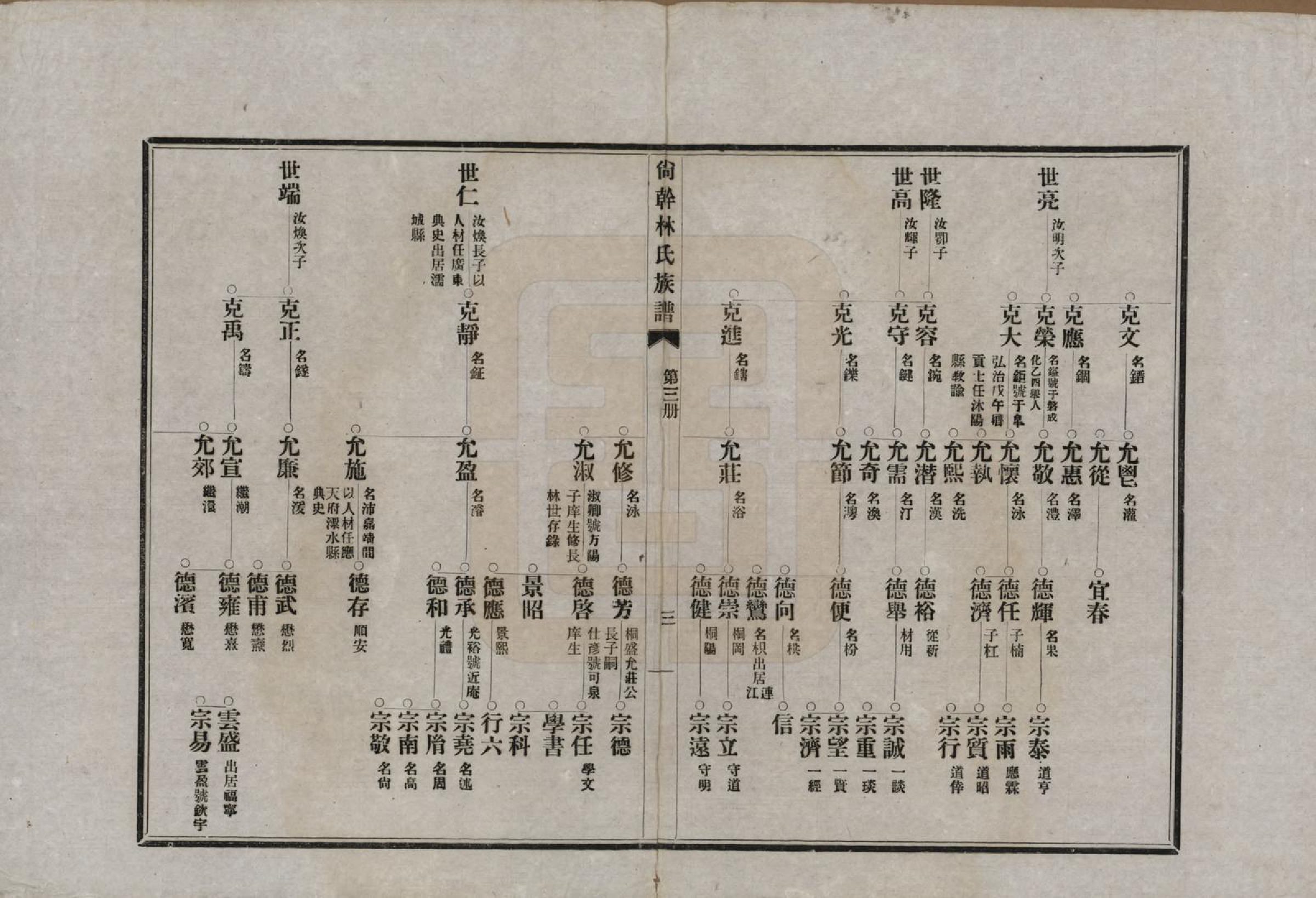 GTJP0891.林.福建福州.陶江林氏宗谱.民国十八年（1929）_003.pdf_第3页