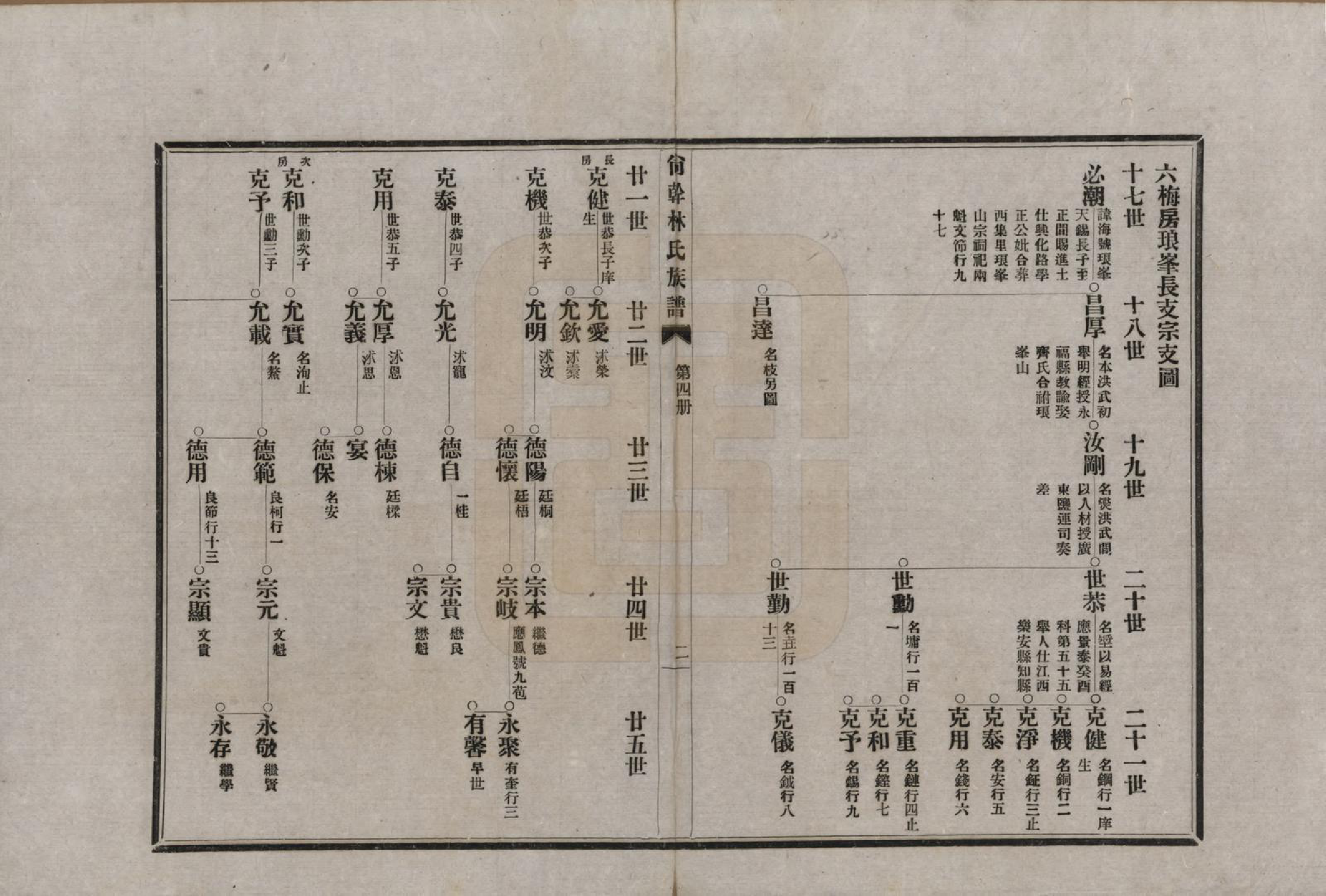 GTJP0891.林.福建福州.陶江林氏宗谱.民国十八年（1929）_004.pdf_第2页