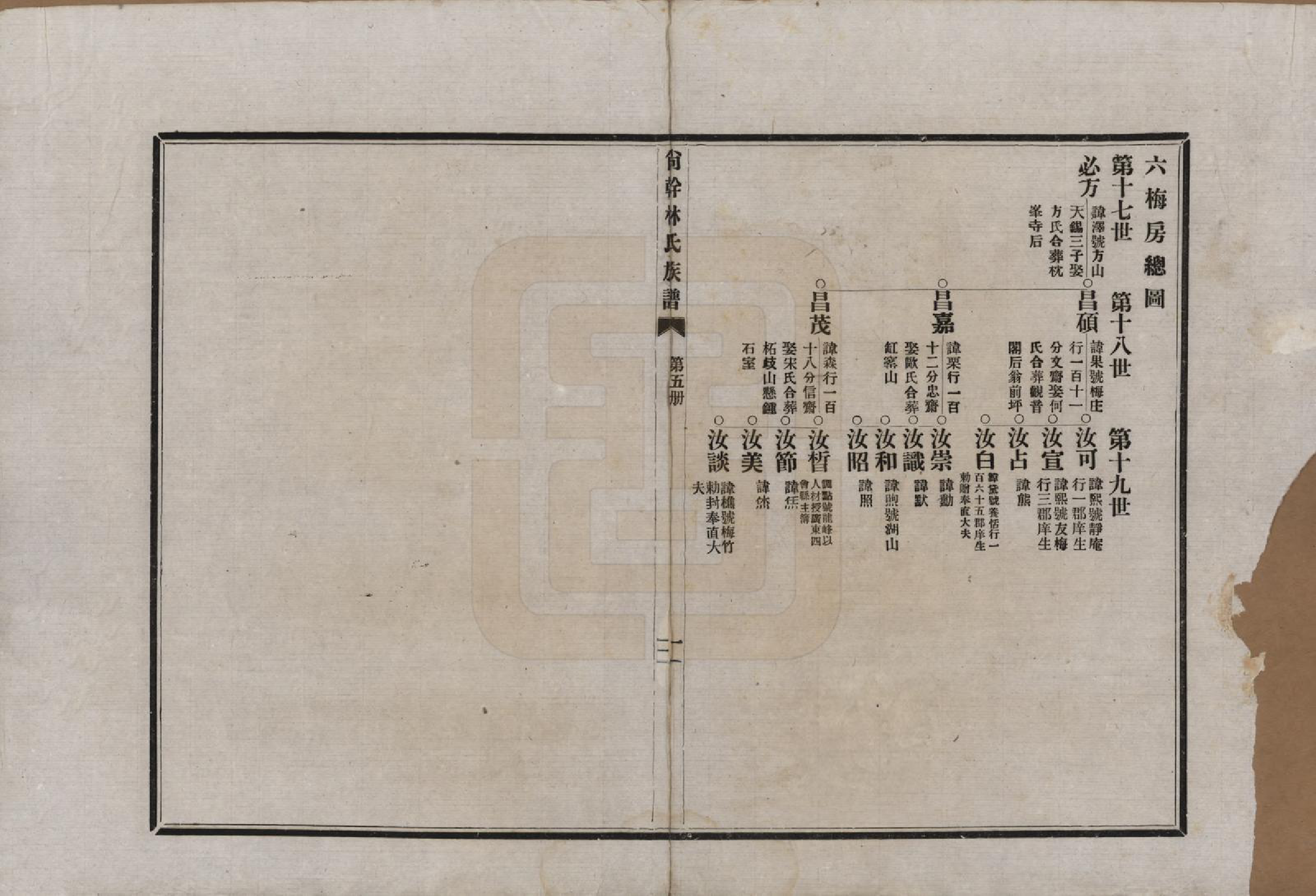 GTJP0891.林.福建福州.陶江林氏宗谱.民国十八年（1929）_005.pdf_第1页