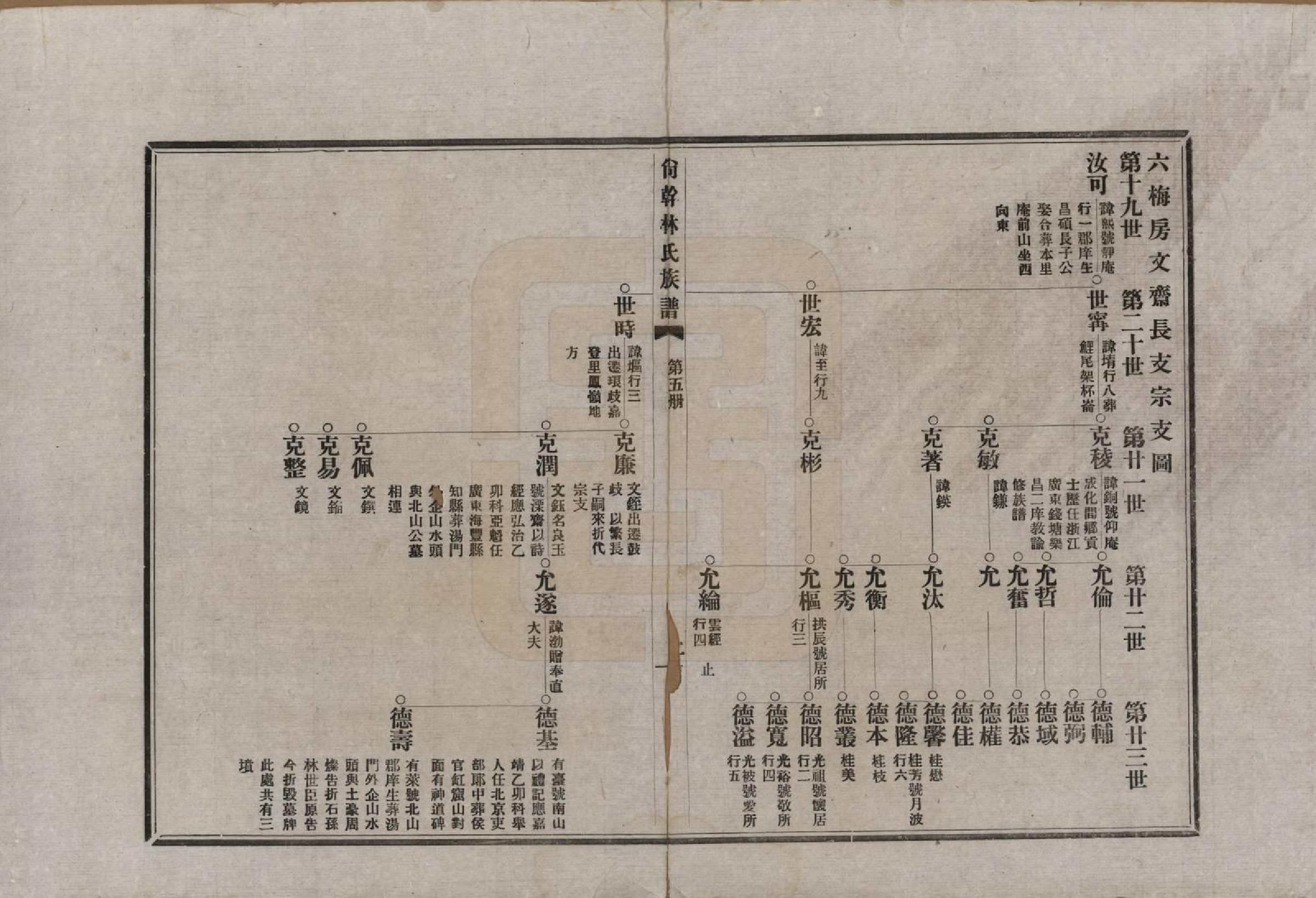 GTJP0891.林.福建福州.陶江林氏宗谱.民国十八年（1929）_005.pdf_第2页