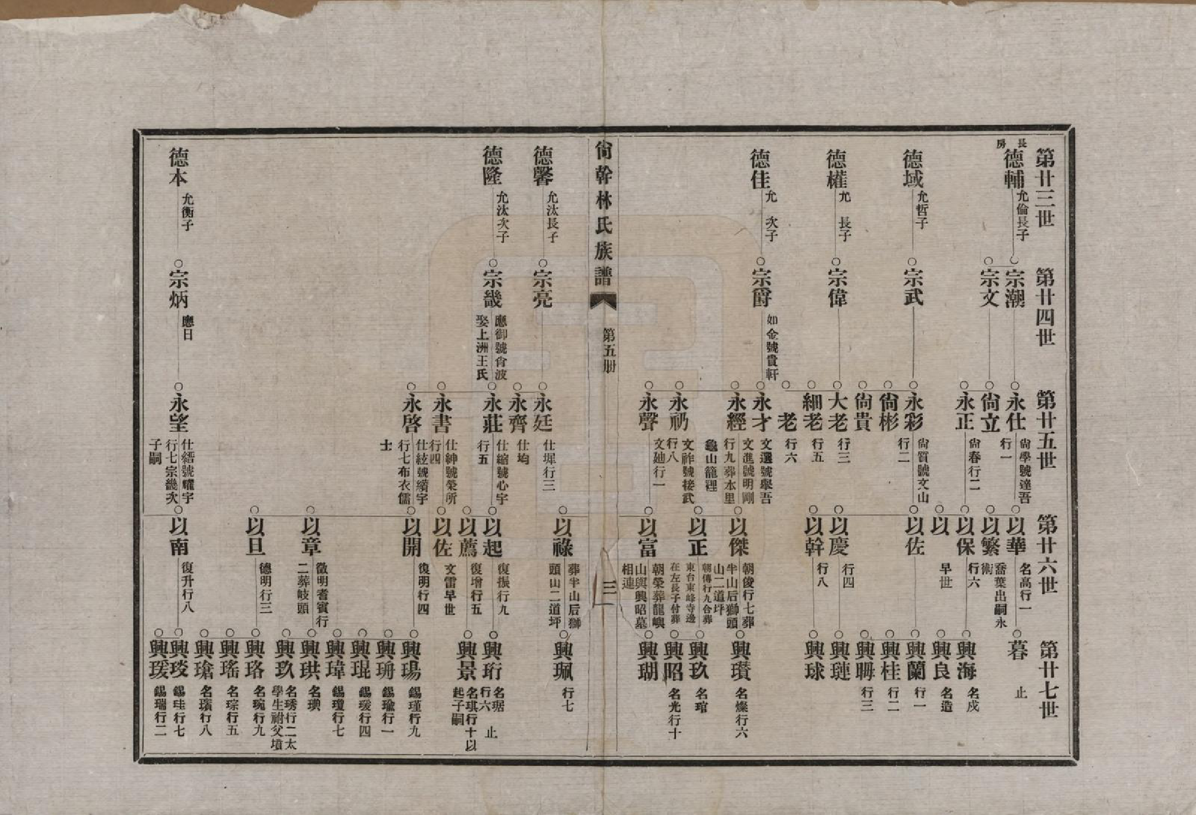 GTJP0891.林.福建福州.陶江林氏宗谱.民国十八年（1929）_005.pdf_第3页