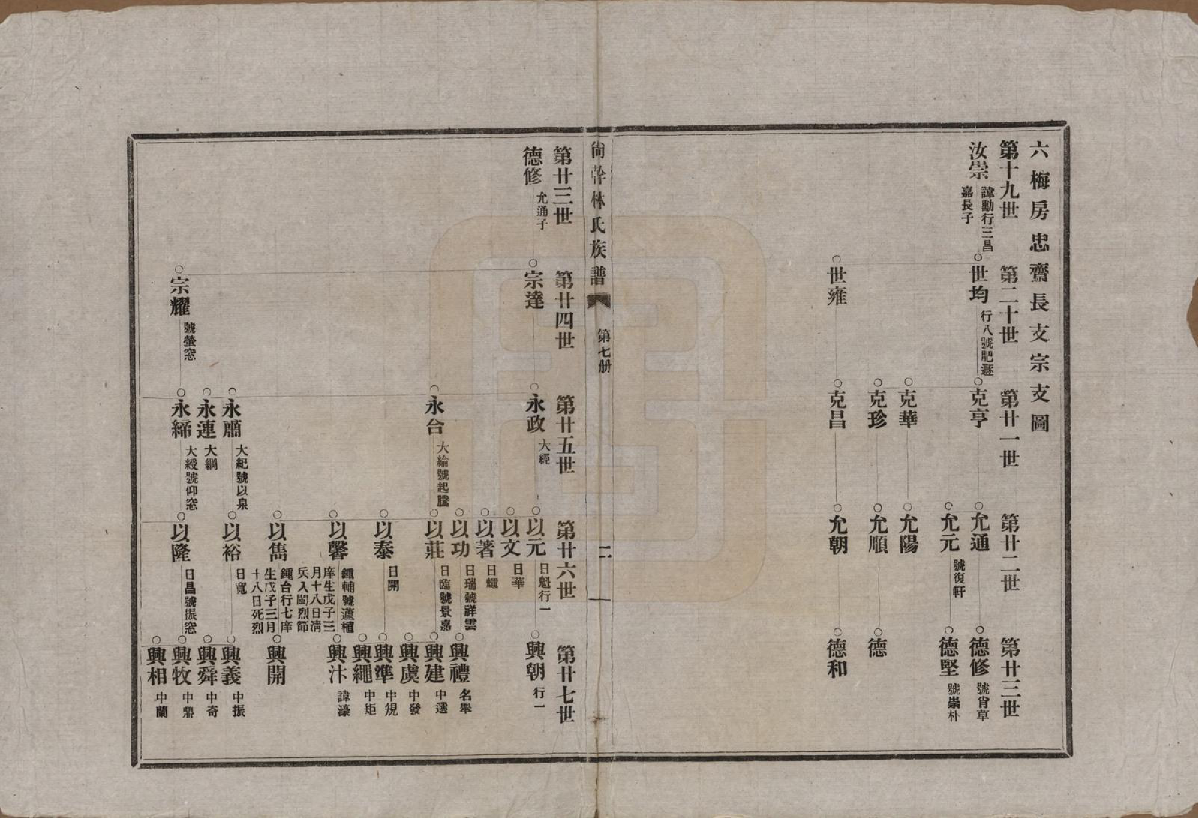 GTJP0891.林.福建福州.陶江林氏宗谱.民国十八年（1929）_007.pdf_第2页