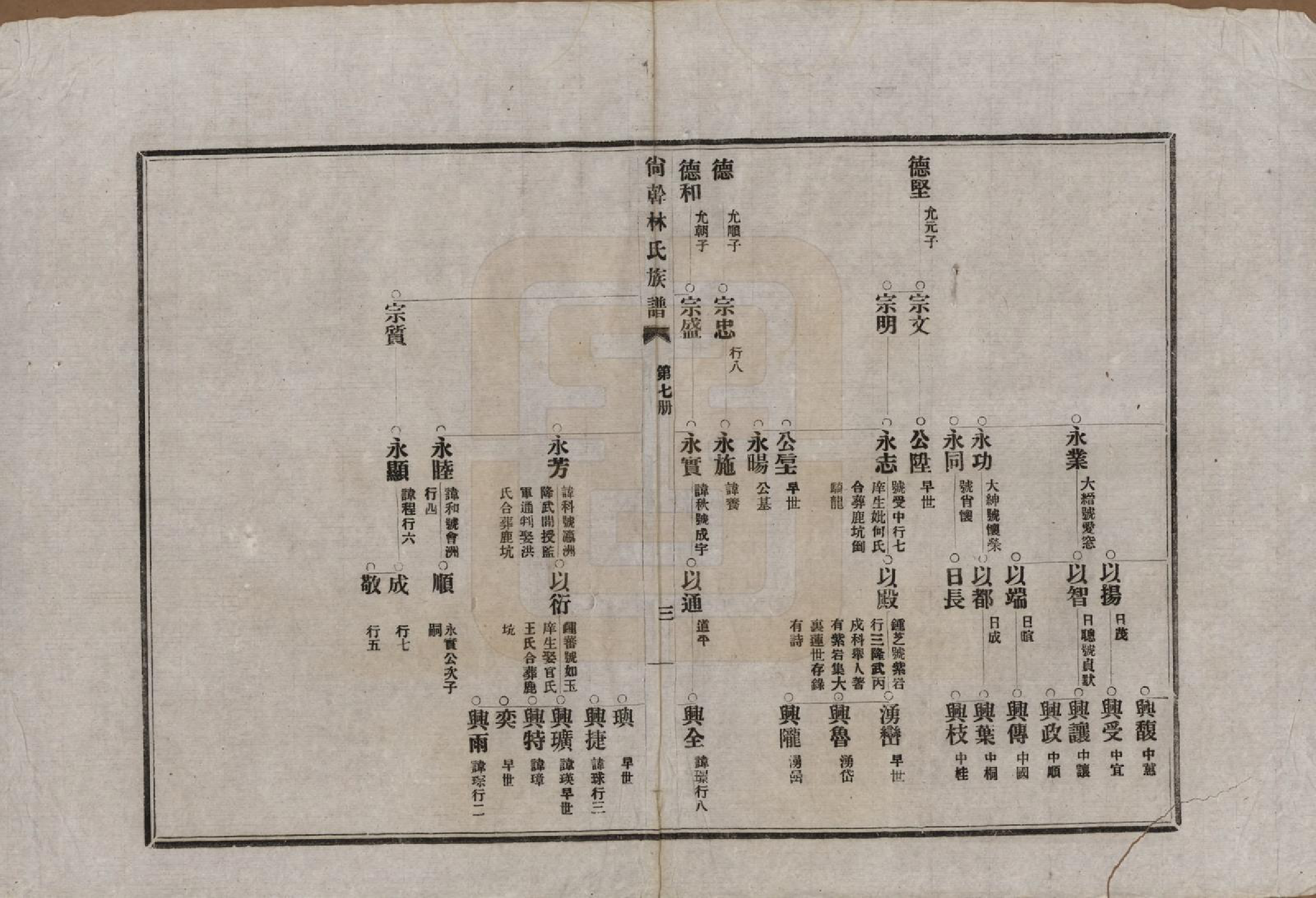 GTJP0891.林.福建福州.陶江林氏宗谱.民国十八年（1929）_007.pdf_第3页