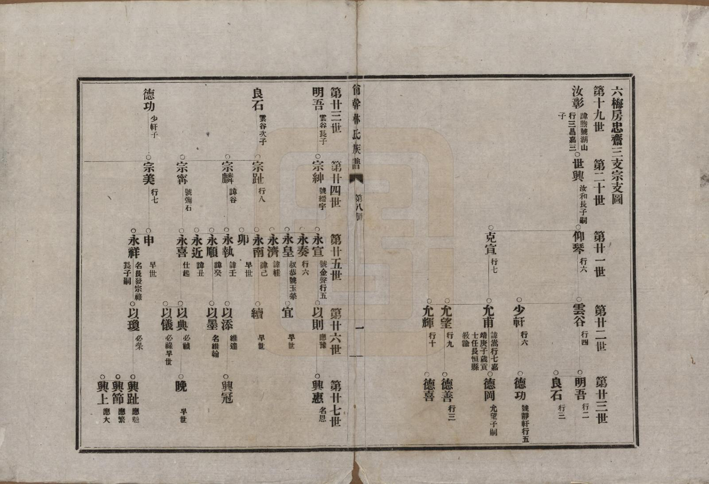 GTJP0891.林.福建福州.陶江林氏宗谱.民国十八年（1929）_008.pdf_第1页