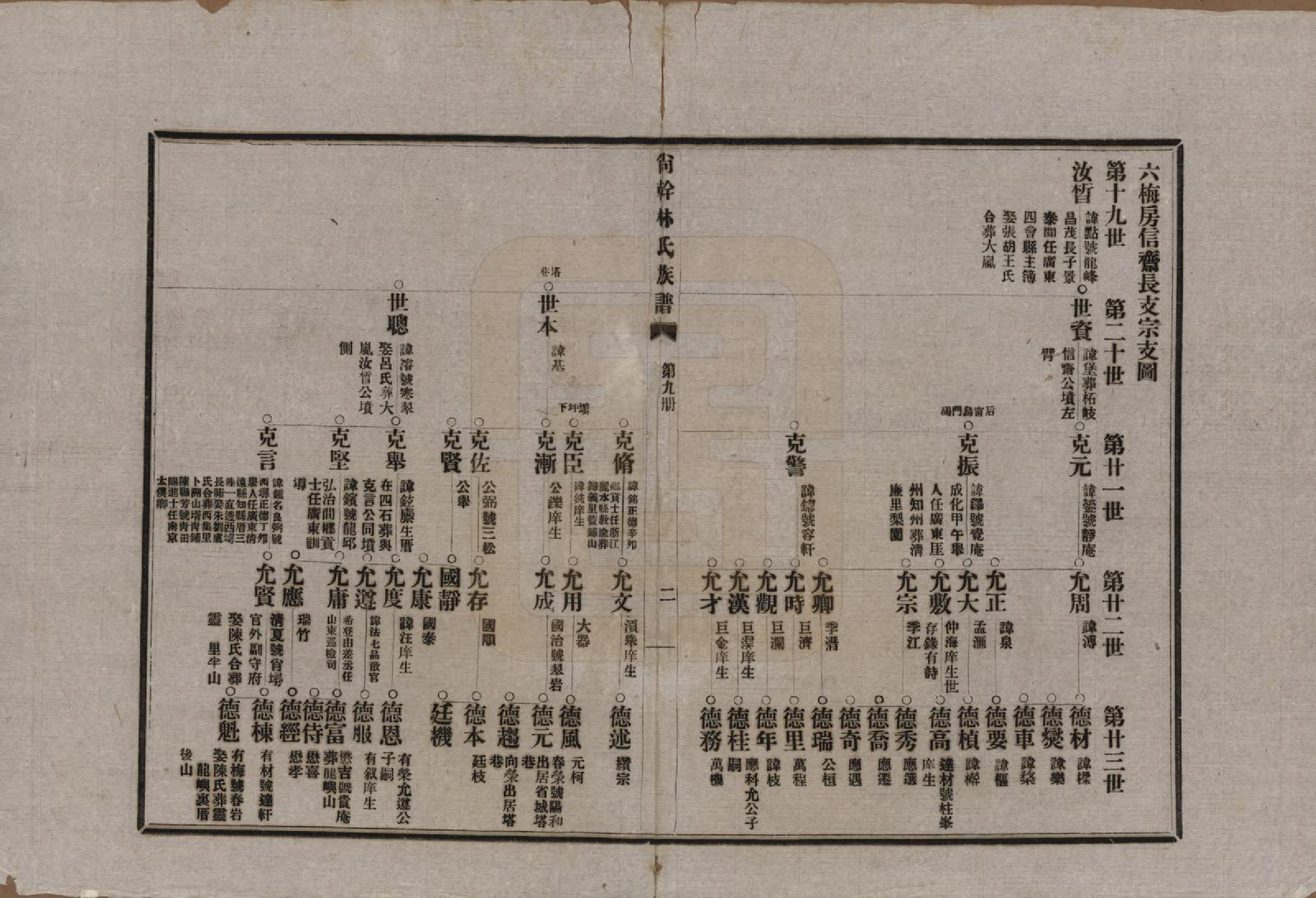 GTJP0891.林.福建福州.陶江林氏宗谱.民国十八年（1929）_009.pdf_第2页