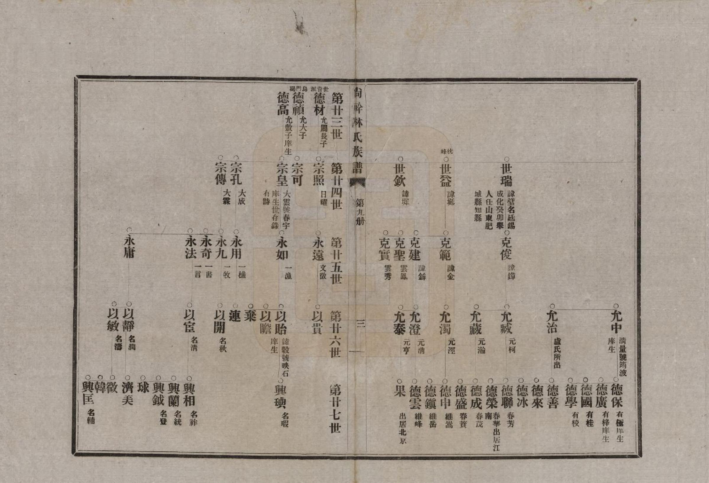 GTJP0891.林.福建福州.陶江林氏宗谱.民国十八年（1929）_009.pdf_第3页