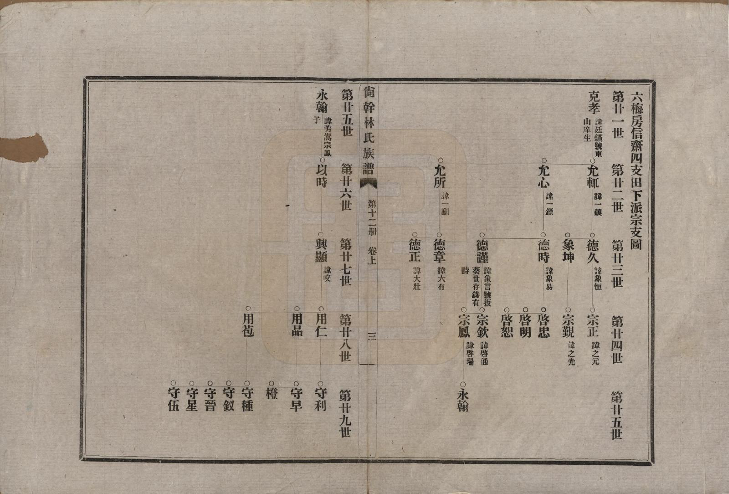 GTJP0891.林.福建福州.陶江林氏宗谱.民国十八年（1929）_012.pdf_第3页