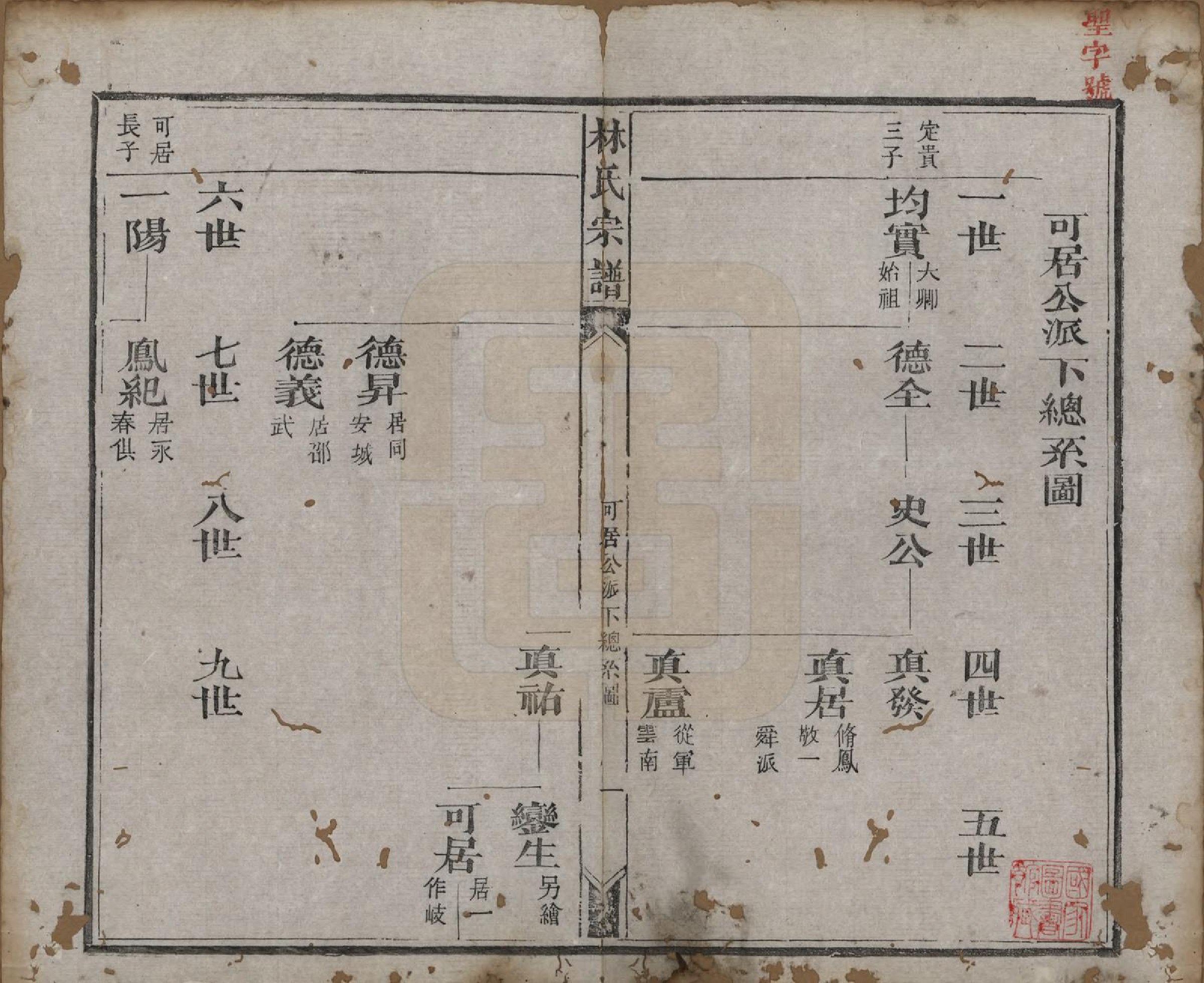 GTJP0900.林.福建晋江.林氏续修宗谱.清同治八年(1869)_009.pdf_第1页