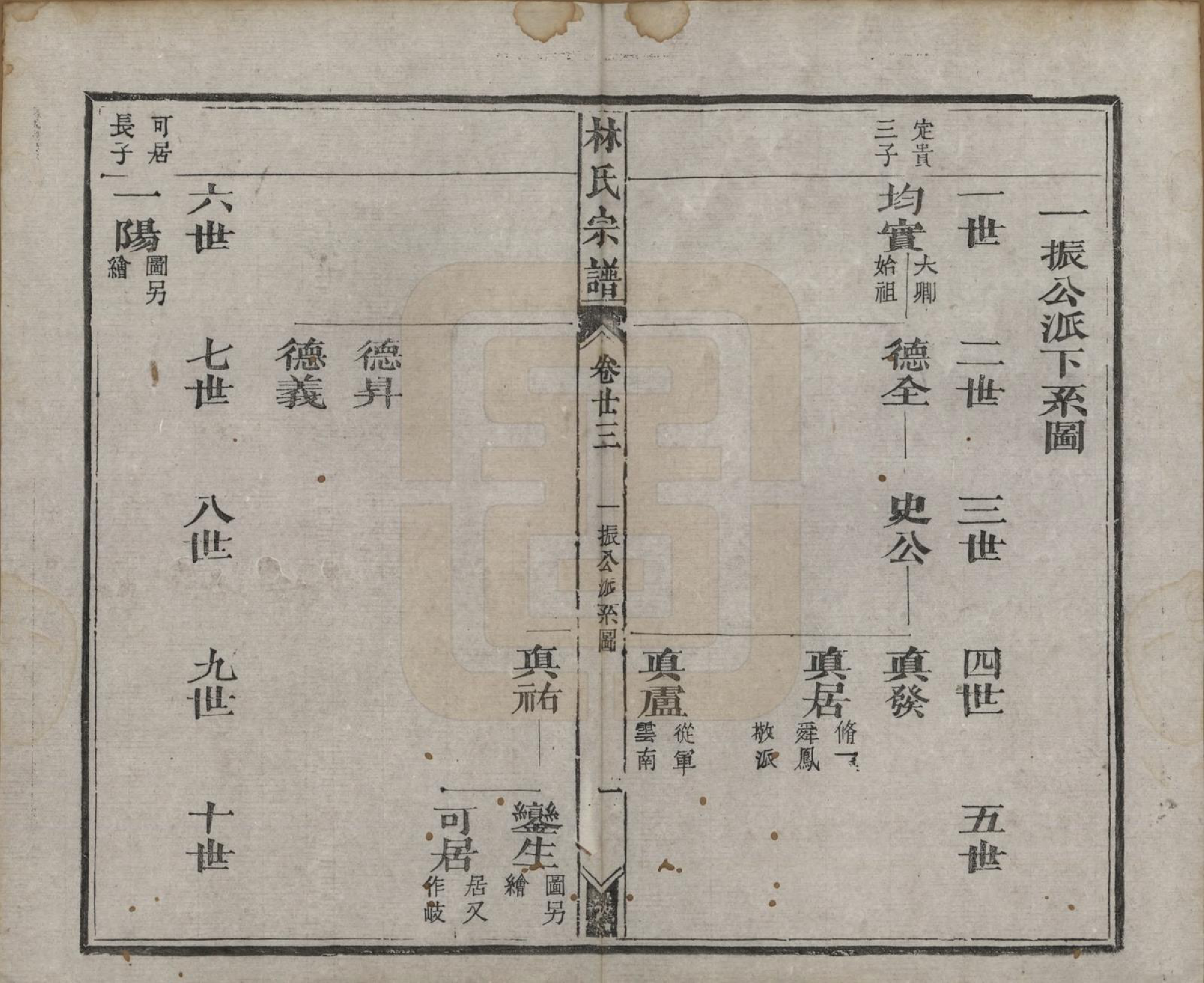 GTJP0900.林.福建晋江.林氏续修宗谱.清同治八年(1869)_023.pdf_第1页