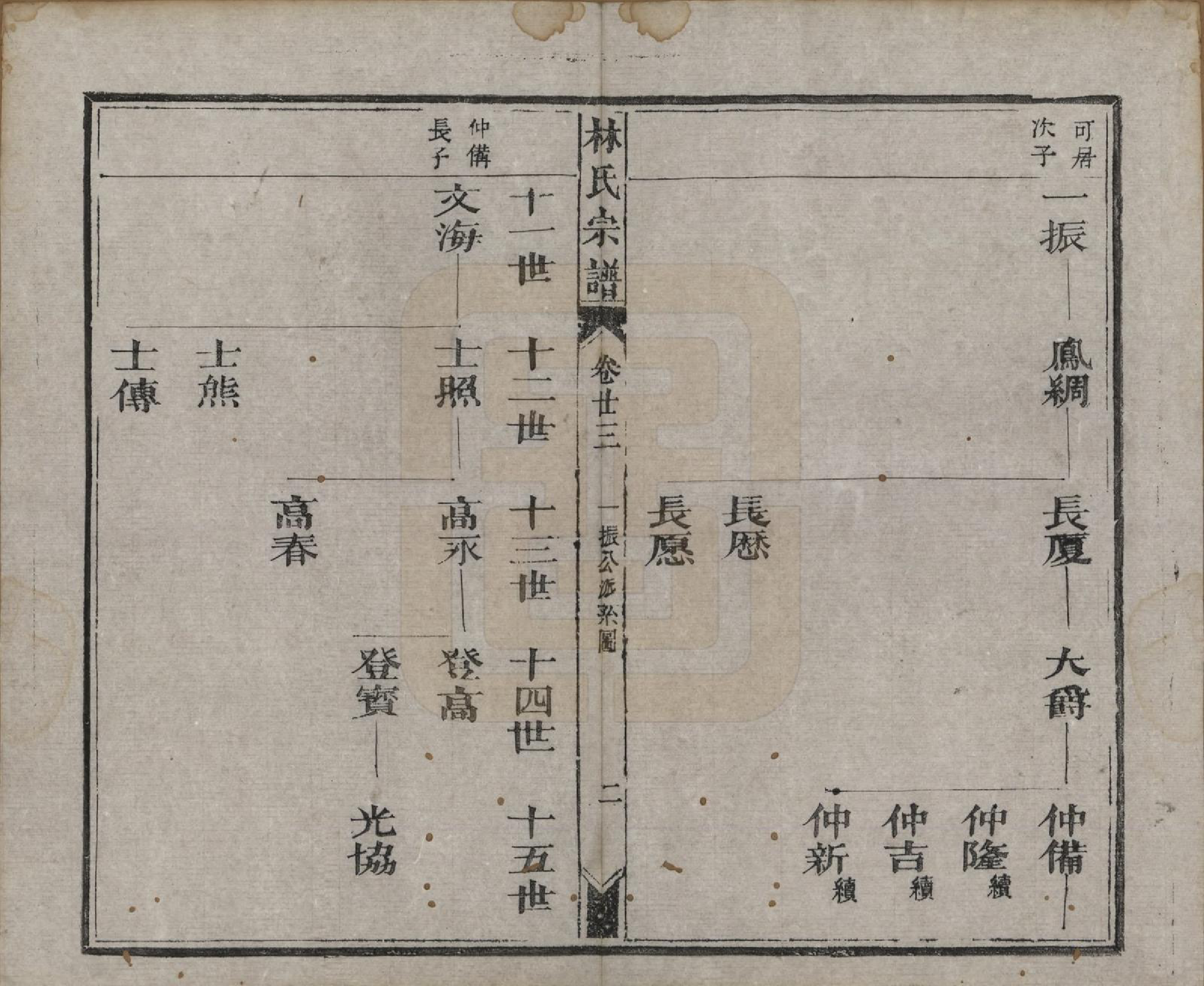 GTJP0900.林.福建晋江.林氏续修宗谱.清同治八年(1869)_023.pdf_第2页