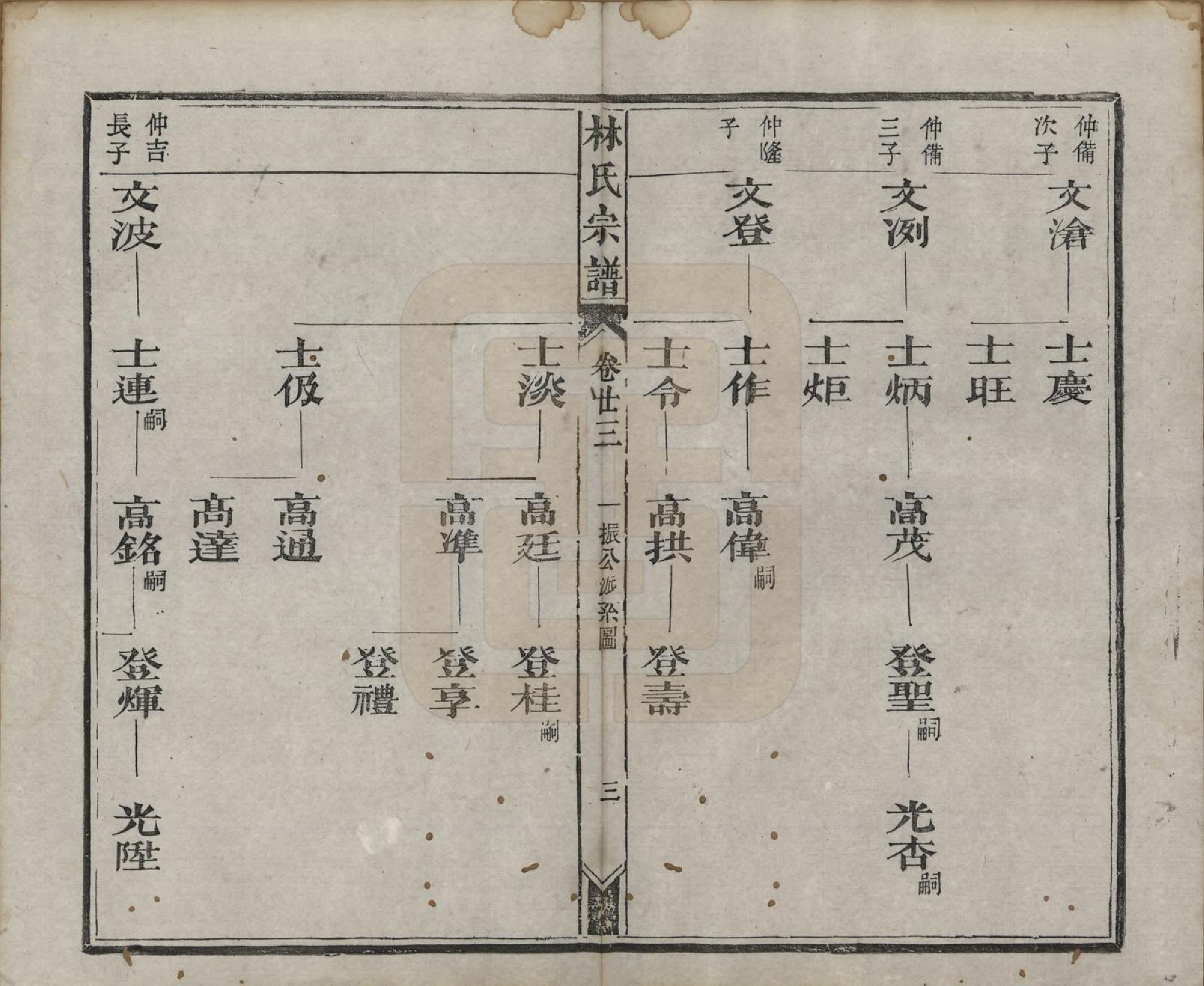 GTJP0900.林.福建晋江.林氏续修宗谱.清同治八年(1869)_023.pdf_第3页