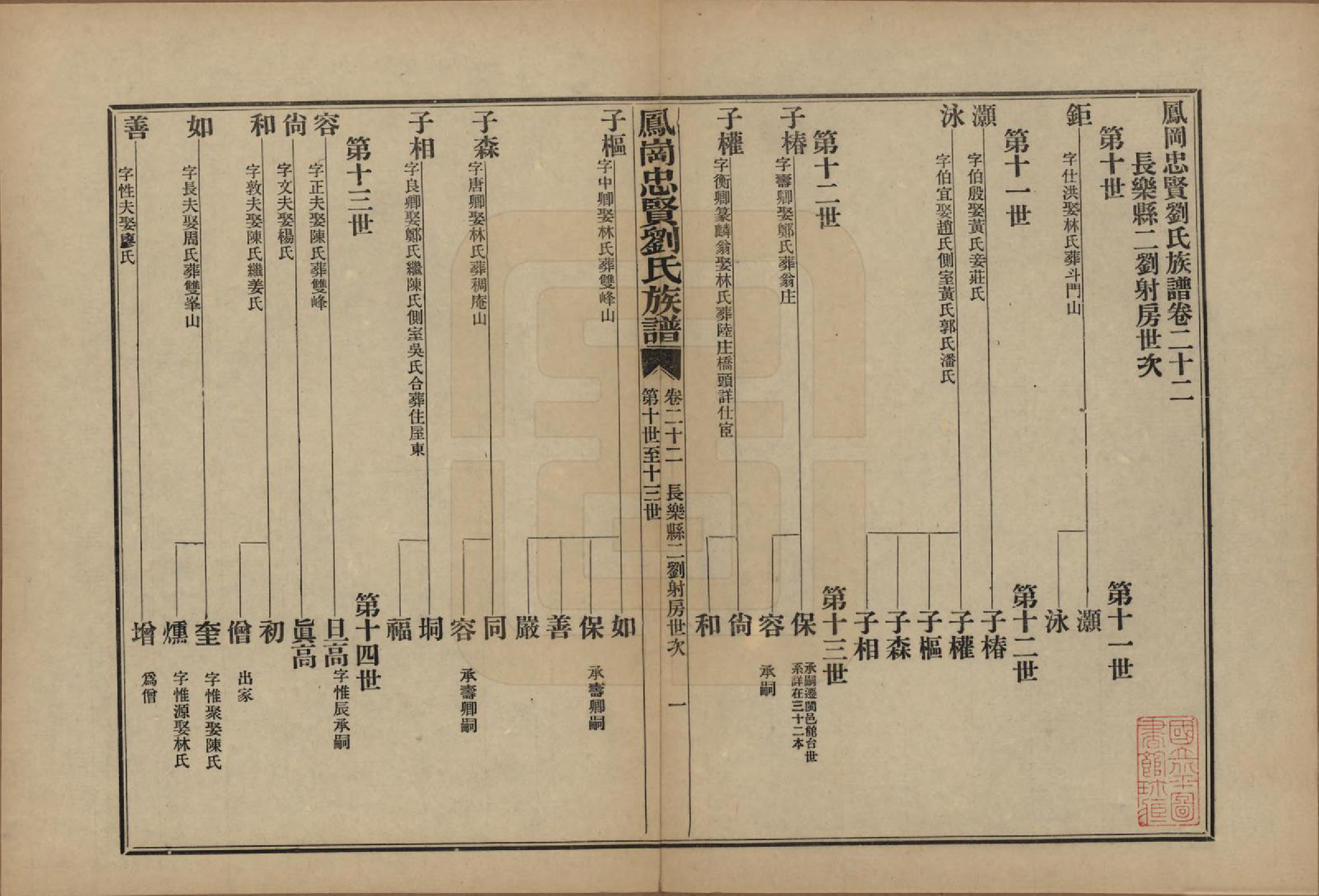 GTJP0926.刘.福建闽侯.凤岗忠贤刘氏族谱八十二卷首一卷.民国九年（1920）_022.pdf_第2页