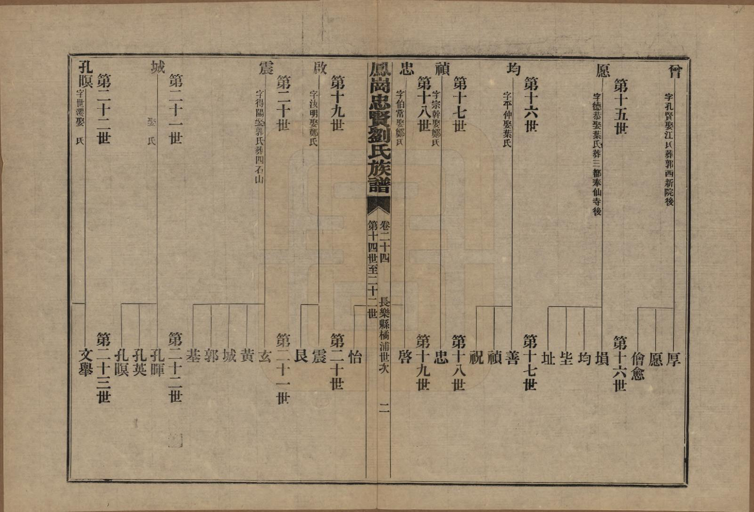 GTJP0926.刘.福建闽侯.凤岗忠贤刘氏族谱八十二卷首一卷.民国九年（1920）_024.pdf_第3页