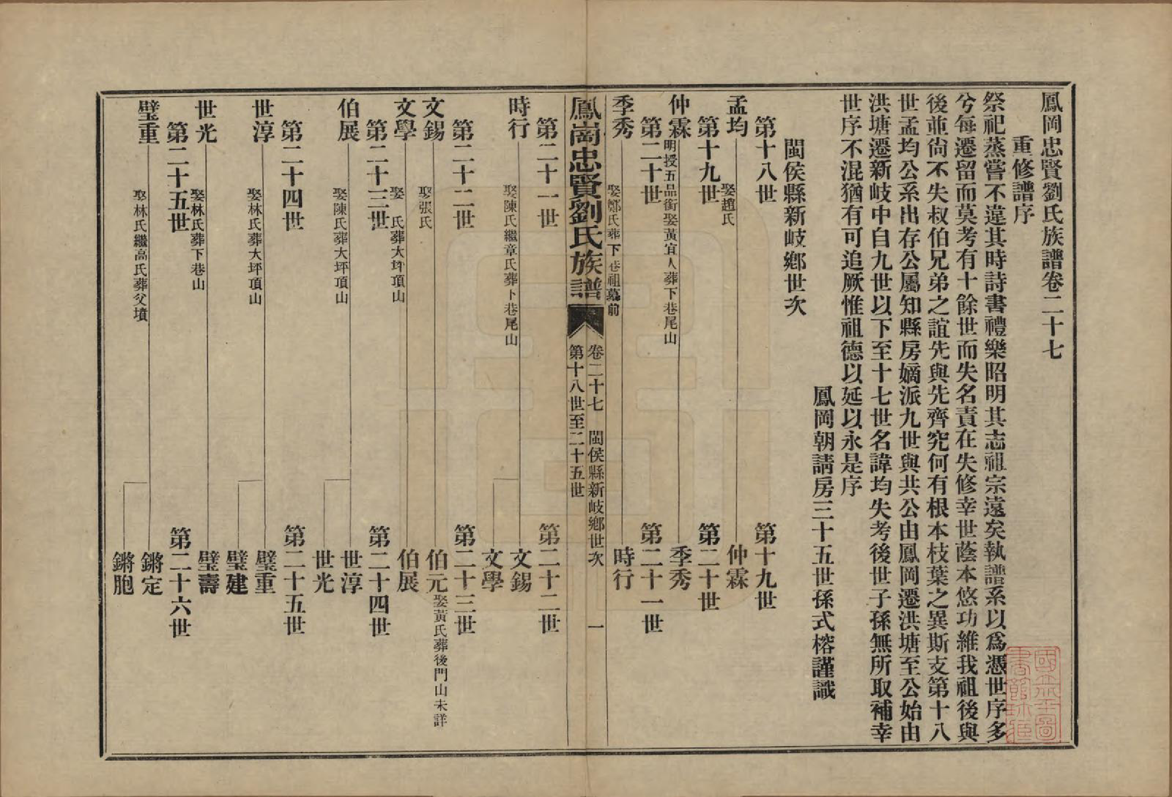 GTJP0926.刘.福建闽侯.凤岗忠贤刘氏族谱八十二卷首一卷.民国九年（1920）_027.pdf_第2页
