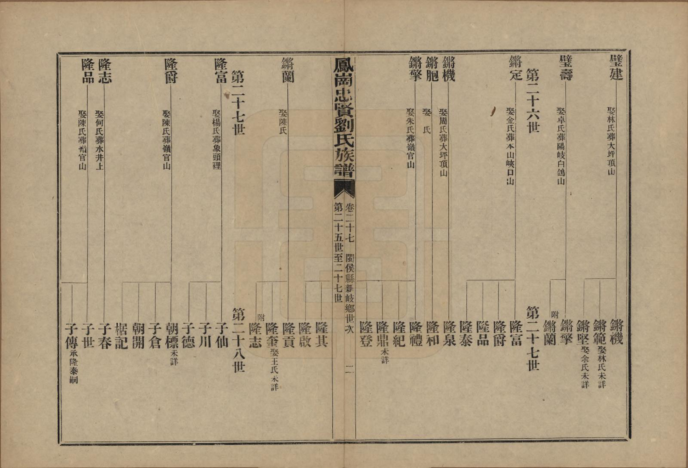 GTJP0926.刘.福建闽侯.凤岗忠贤刘氏族谱八十二卷首一卷.民国九年（1920）_027.pdf_第3页