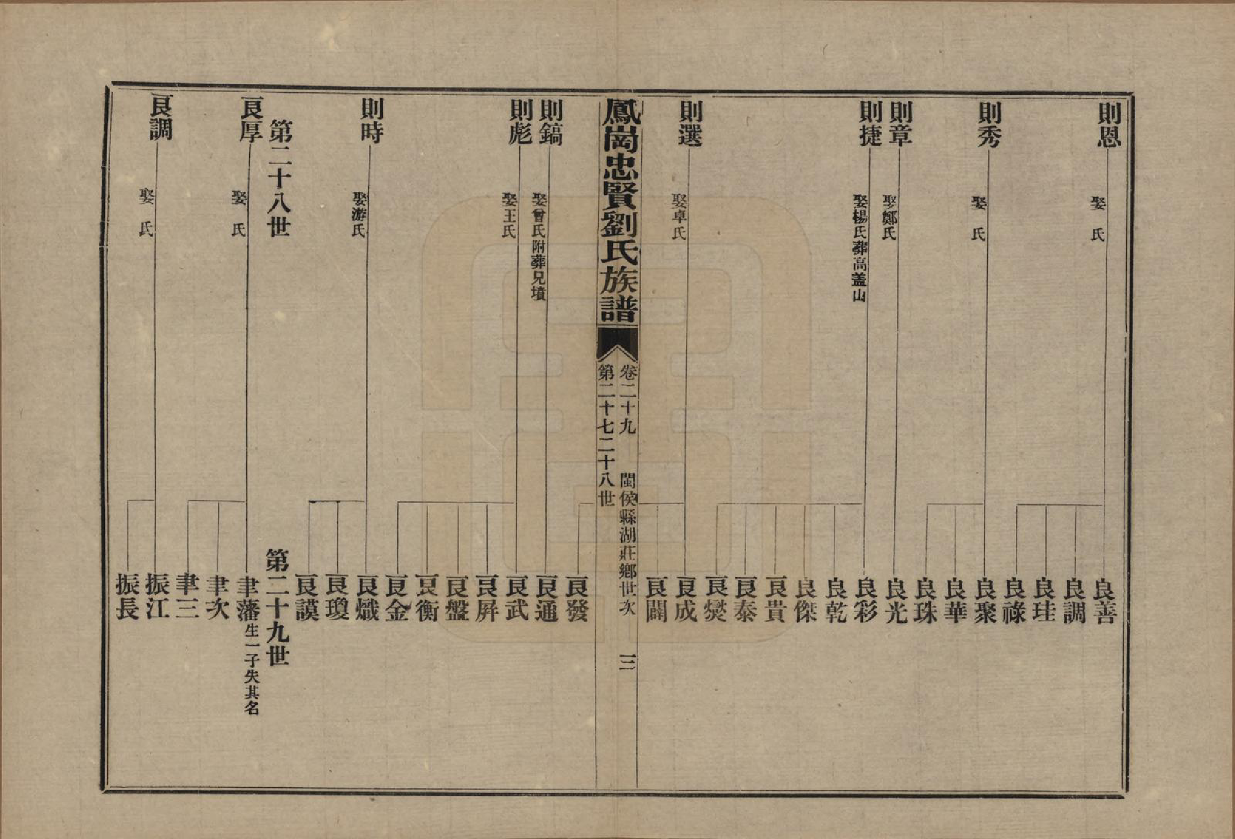 GTJP0926.刘.福建闽侯.凤岗忠贤刘氏族谱八十二卷首一卷.民国九年（1920）_029.pdf_第3页