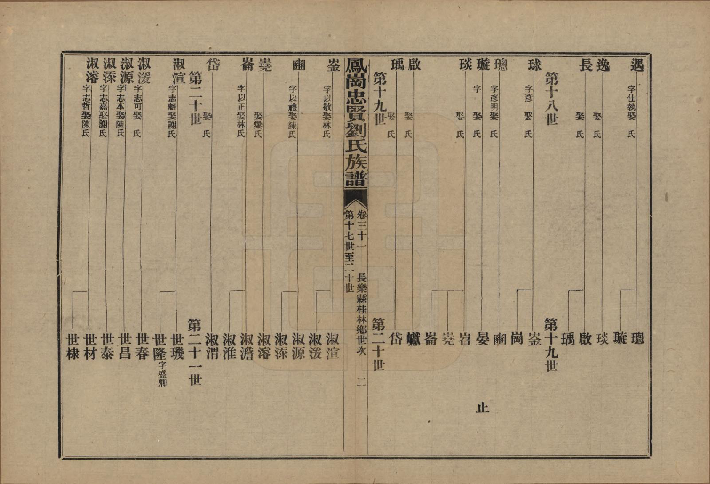 GTJP0926.刘.福建闽侯.凤岗忠贤刘氏族谱八十二卷首一卷.民国九年（1920）_031.pdf_第2页