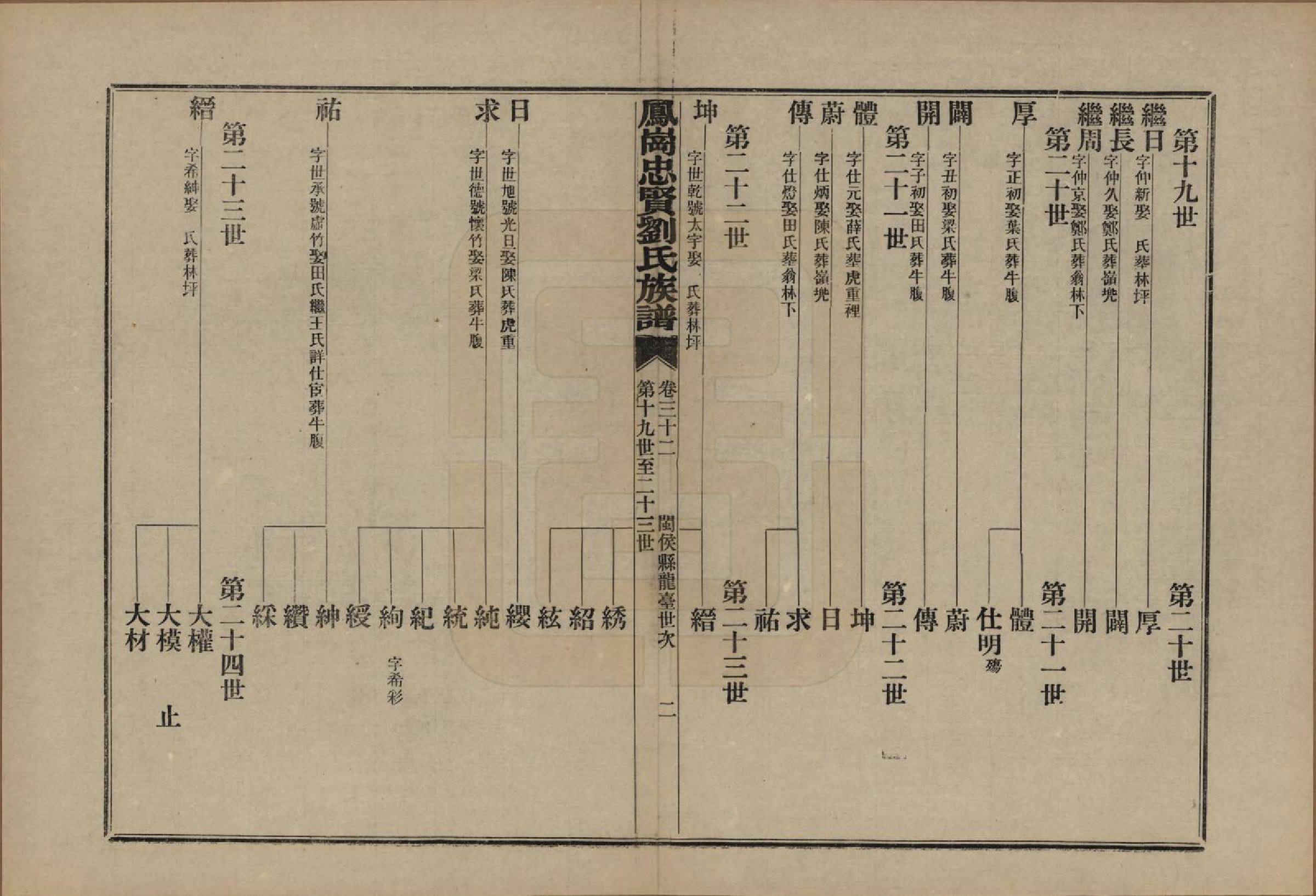 GTJP0926.刘.福建闽侯.凤岗忠贤刘氏族谱八十二卷首一卷.民国九年（1920）_032.pdf_第3页