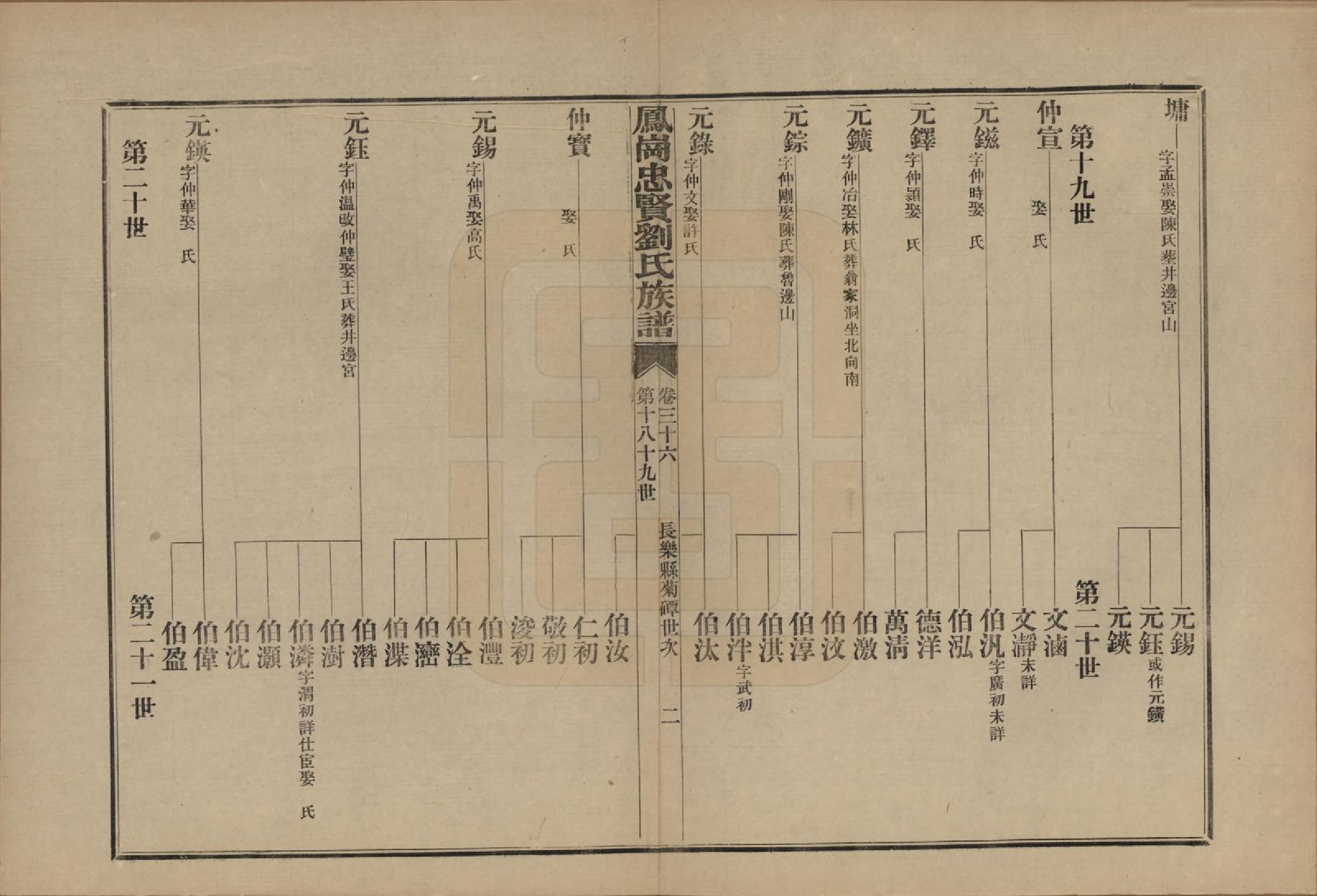 GTJP0926.刘.福建闽侯.凤岗忠贤刘氏族谱八十二卷首一卷.民国九年（1920）_036.pdf_第3页