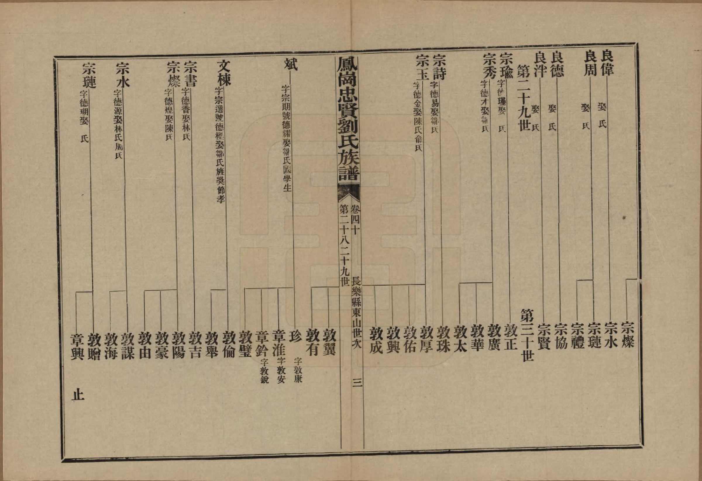 GTJP0926.刘.福建闽侯.凤岗忠贤刘氏族谱八十二卷首一卷.民国九年（1920）_040.pdf_第3页