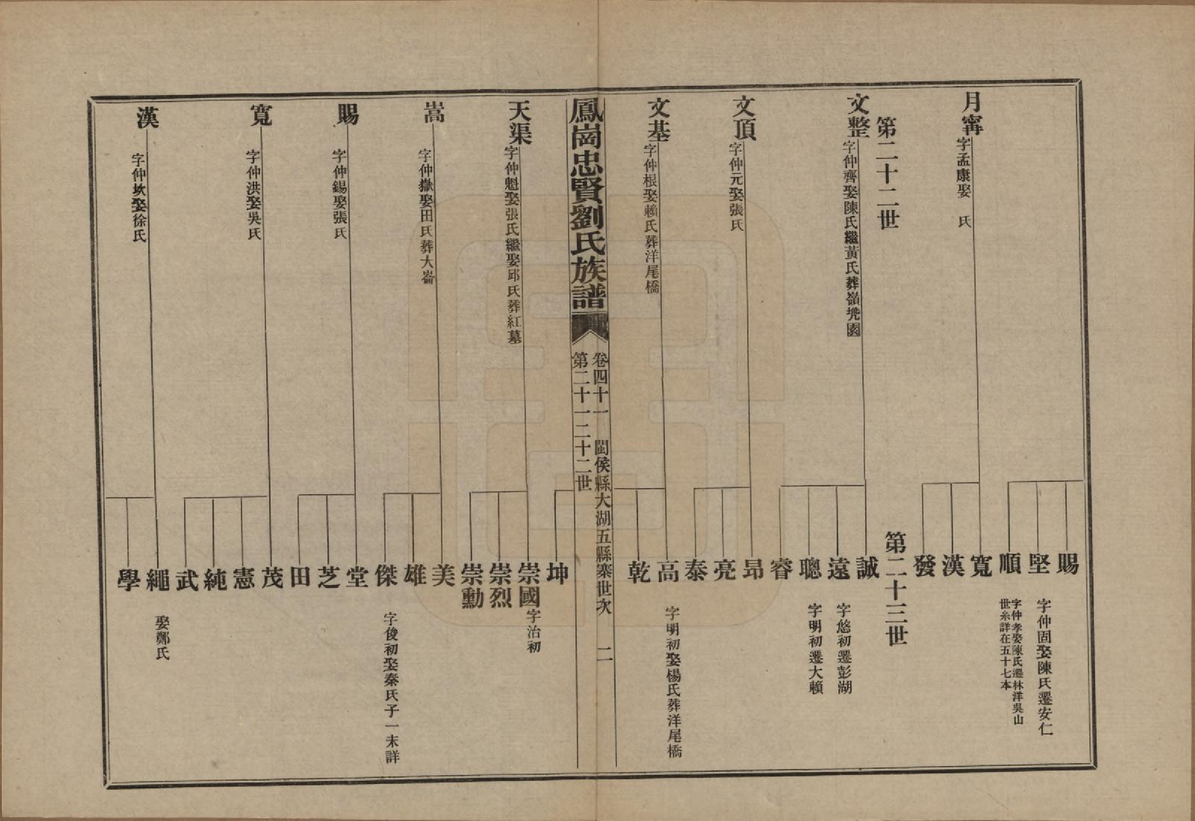 GTJP0926.刘.福建闽侯.凤岗忠贤刘氏族谱八十二卷首一卷.民国九年（1920）_041.pdf_第3页