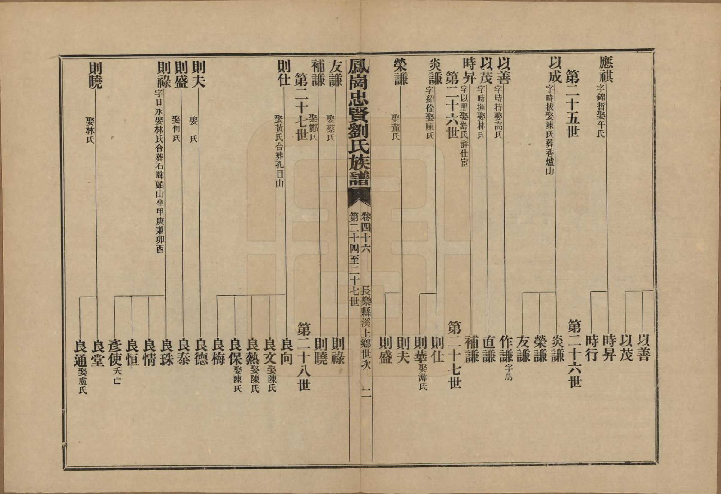 GTJP0926.刘.福建闽侯.凤岗忠贤刘氏族谱八十二卷首一卷.民国九年（1920）_046.pdf_第3页