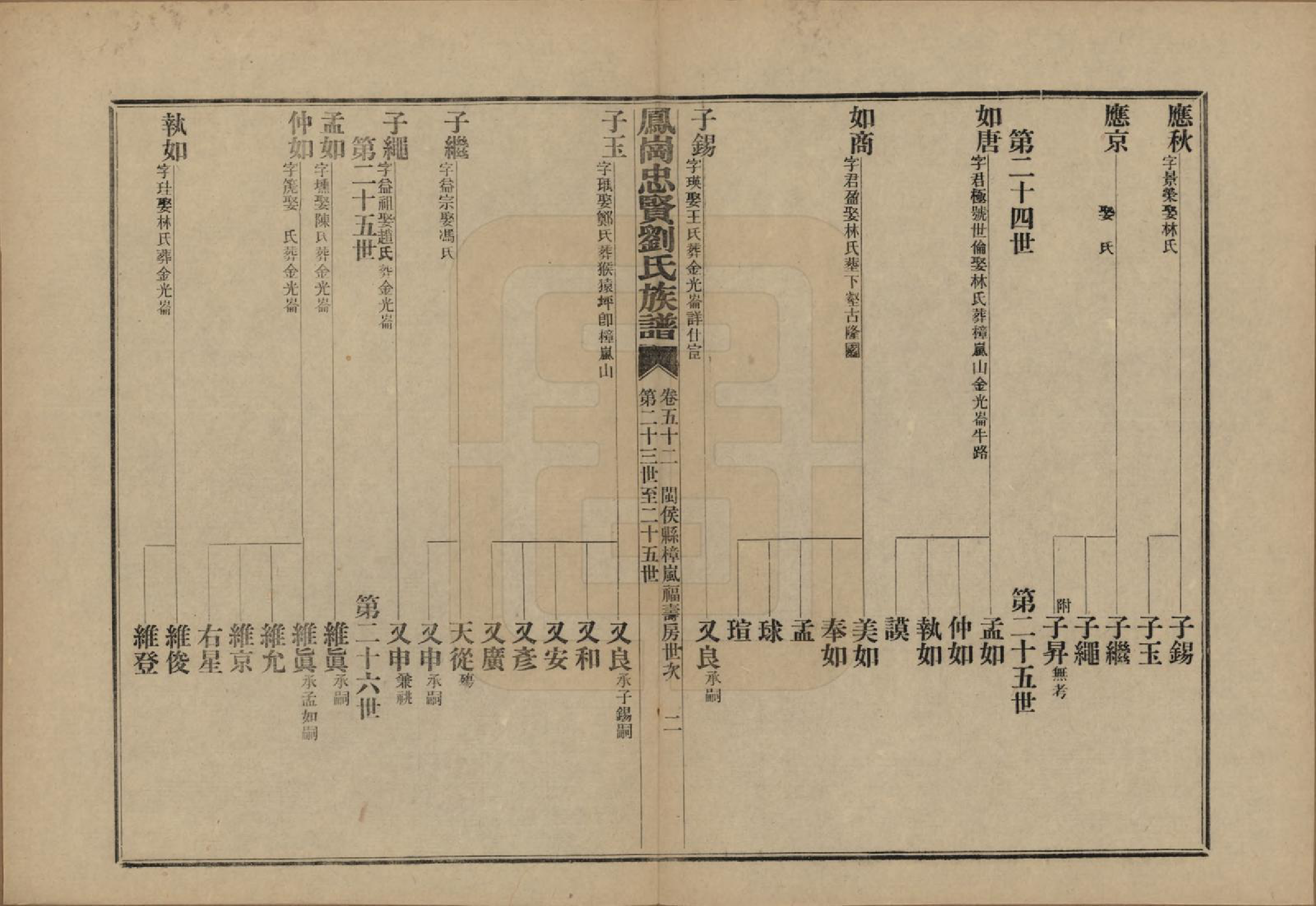 GTJP0926.刘.福建闽侯.凤岗忠贤刘氏族谱八十二卷首一卷.民国九年（1920）_052.pdf_第2页