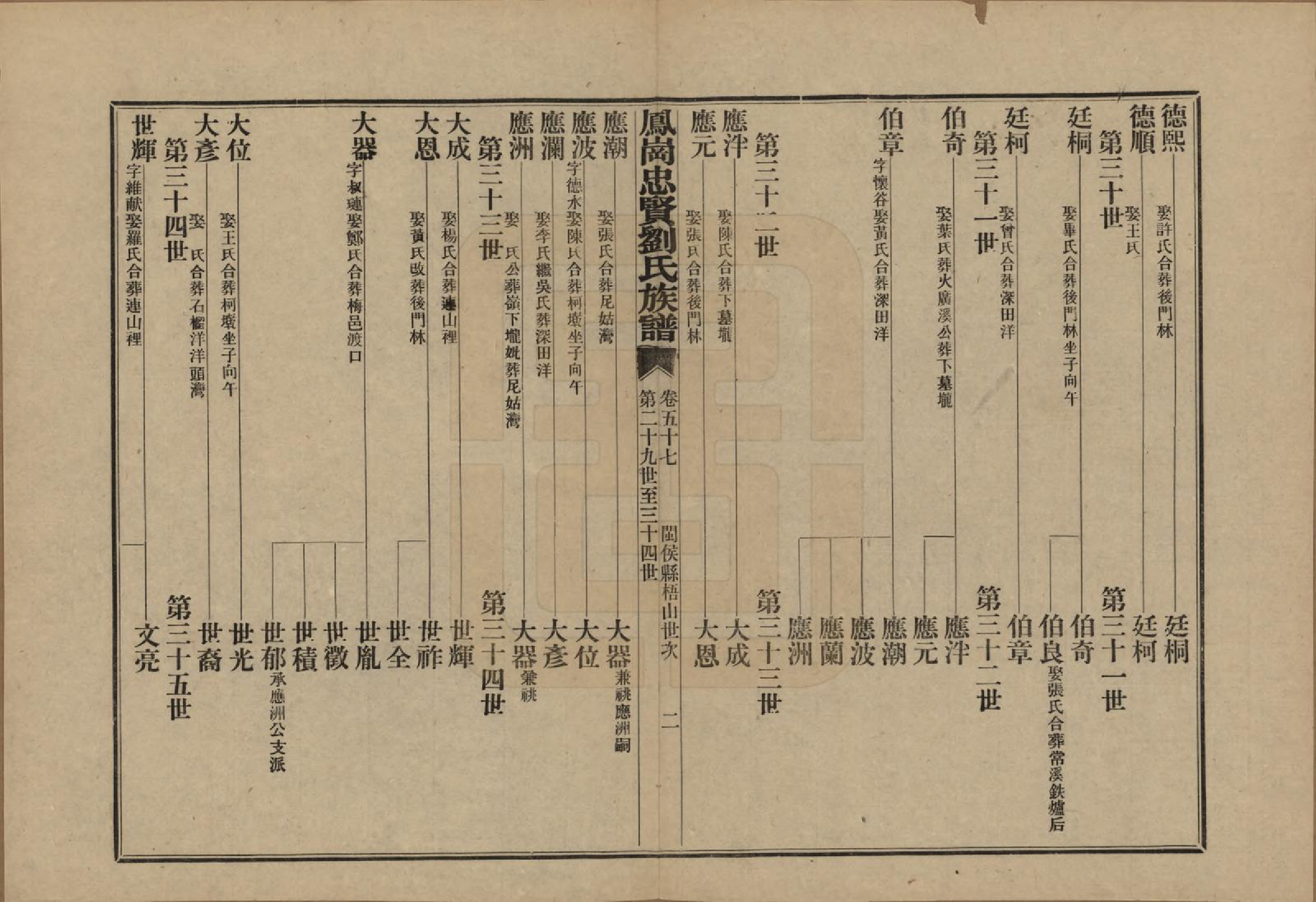 GTJP0926.刘.福建闽侯.凤岗忠贤刘氏族谱八十二卷首一卷.民国九年（1920）_057.pdf_第2页