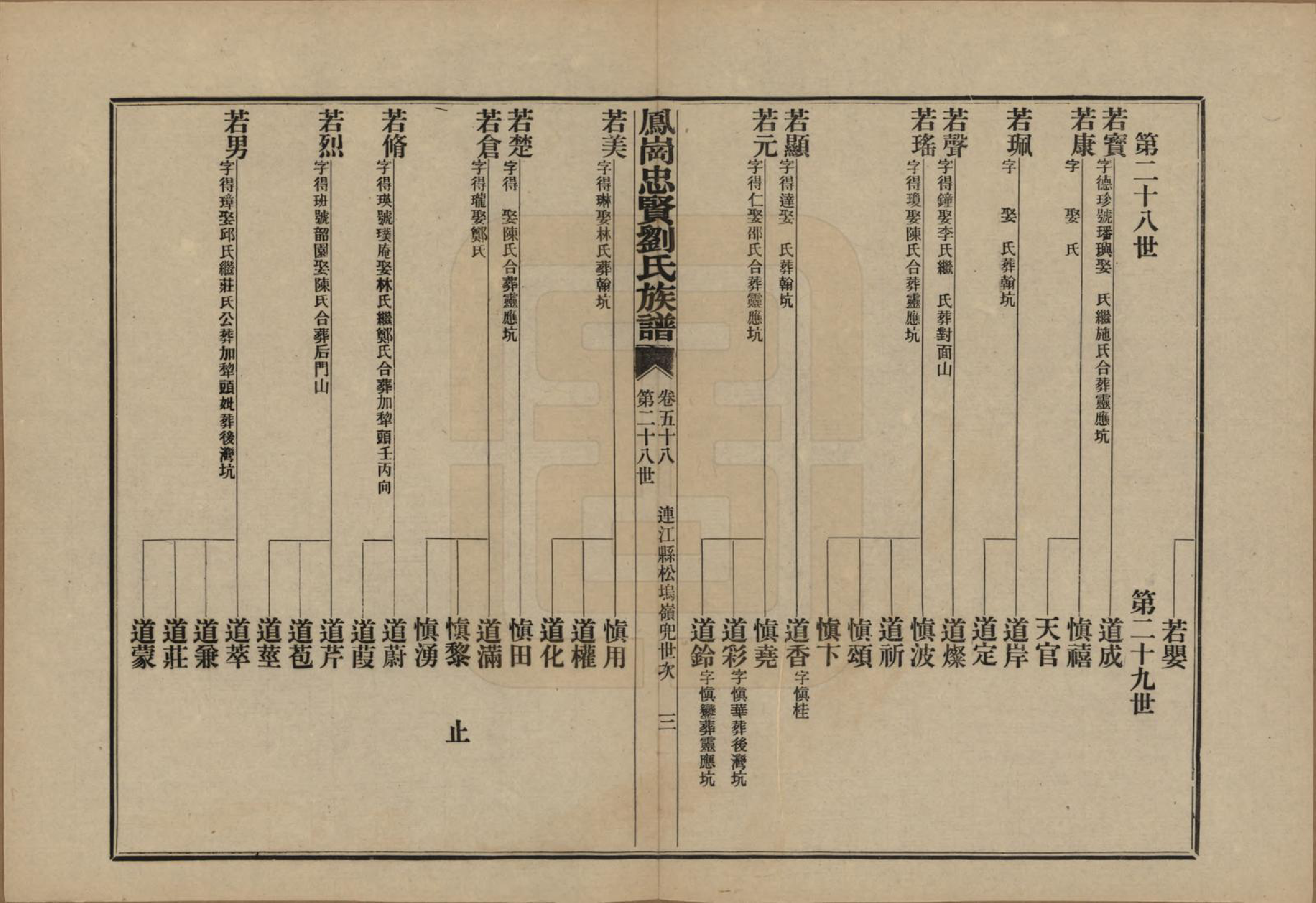 GTJP0926.刘.福建闽侯.凤岗忠贤刘氏族谱八十二卷首一卷.民国九年（1920）_058.pdf_第3页