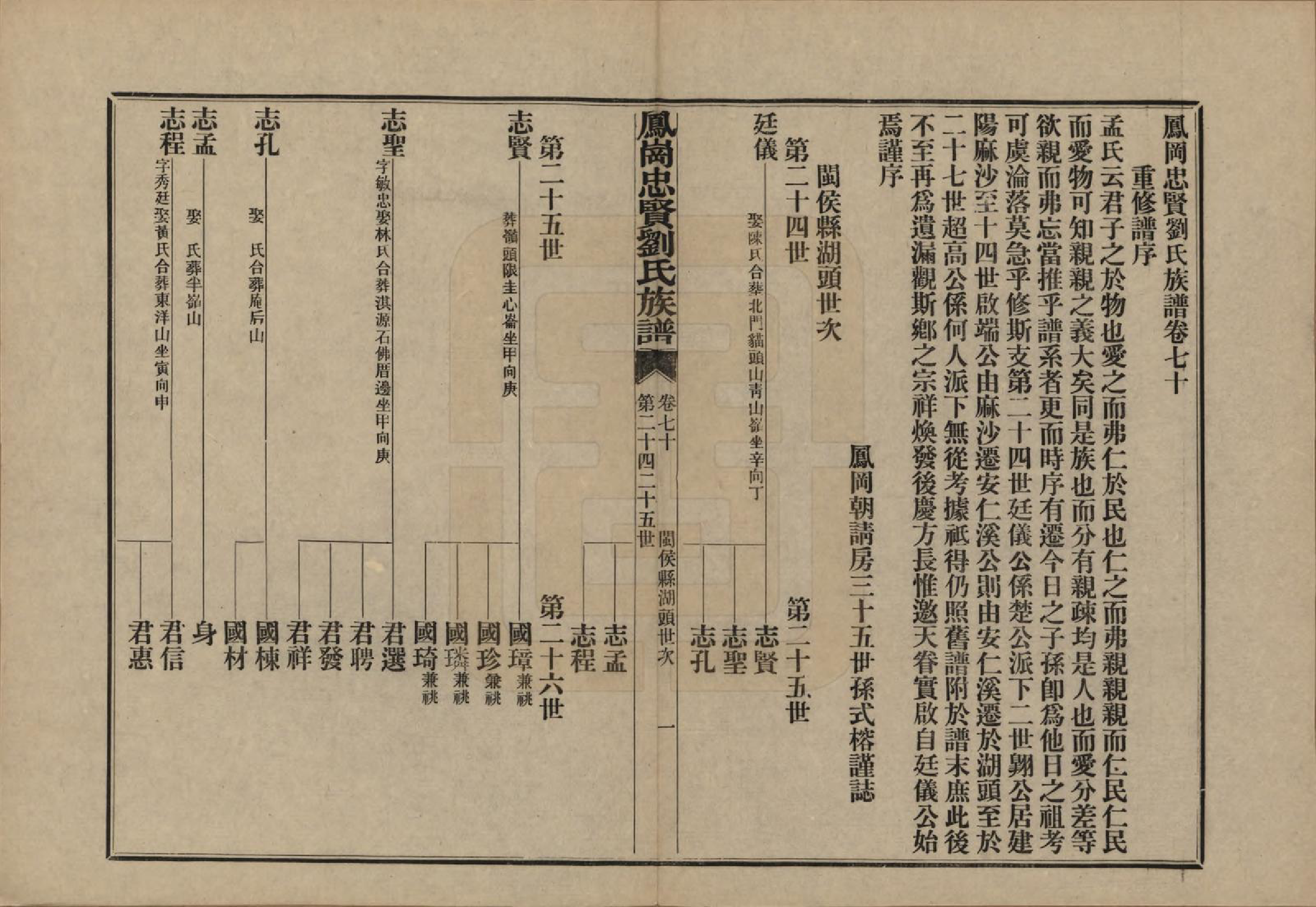 GTJP0926.刘.福建闽侯.凤岗忠贤刘氏族谱八十二卷首一卷.民国九年（1920）_070.pdf_第1页