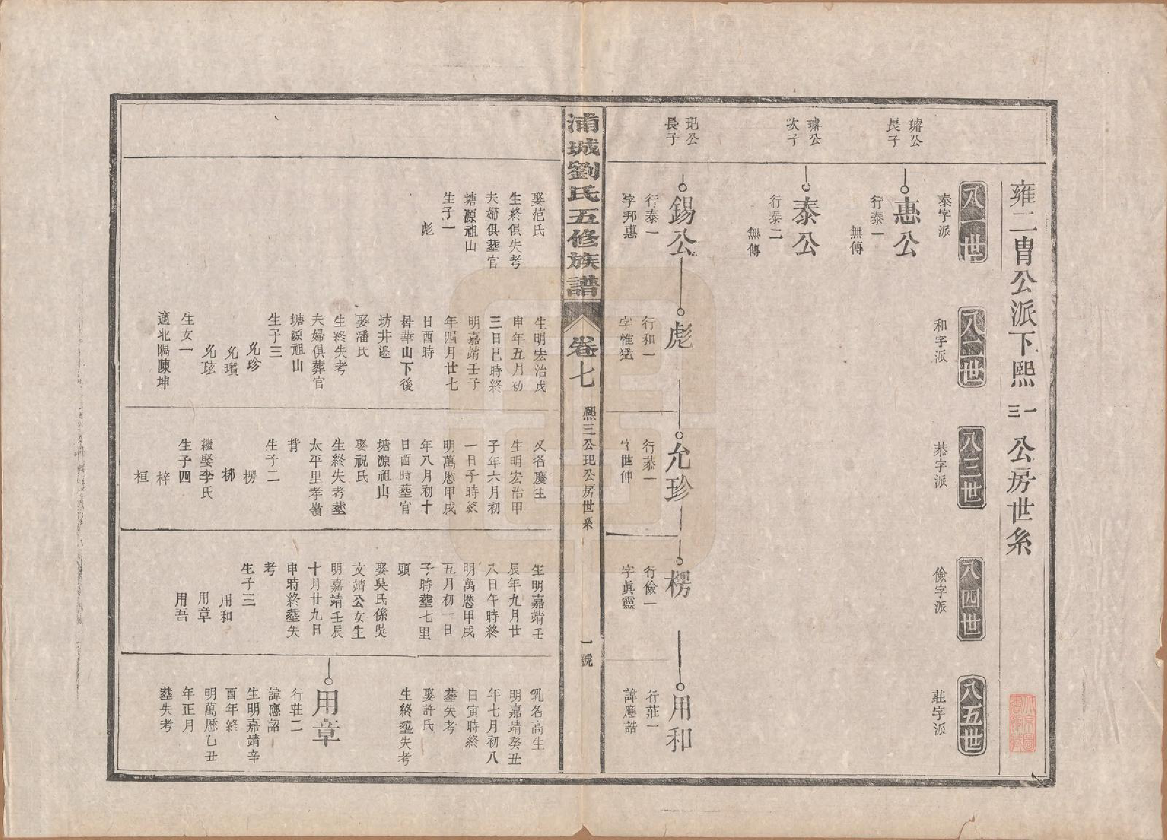 GTJP0953.刘.福建浦城.浦城刘氏五修族谱十二卷首一卷.民国五年（1916）_007.pdf_第1页