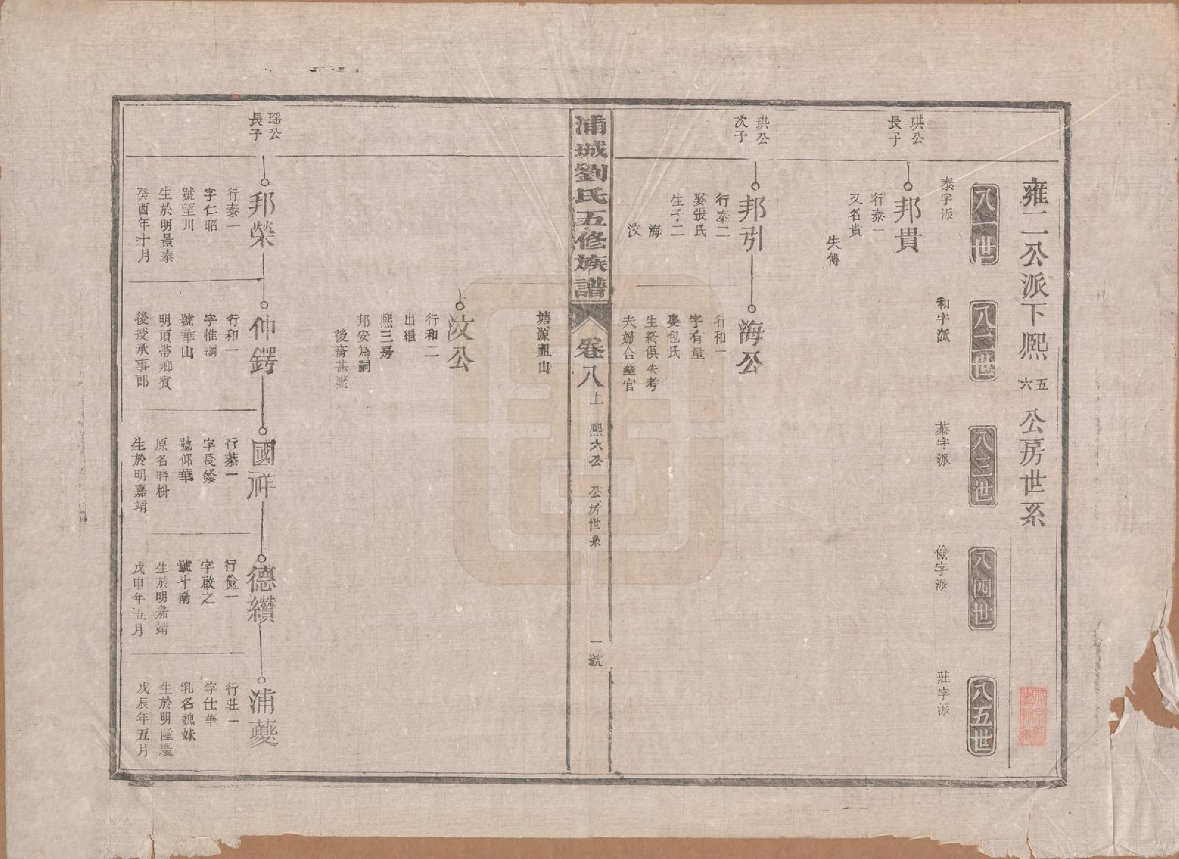 GTJP0953.刘.福建浦城.浦城刘氏五修族谱十二卷首一卷.民国五年（1916）_008.pdf_第1页
