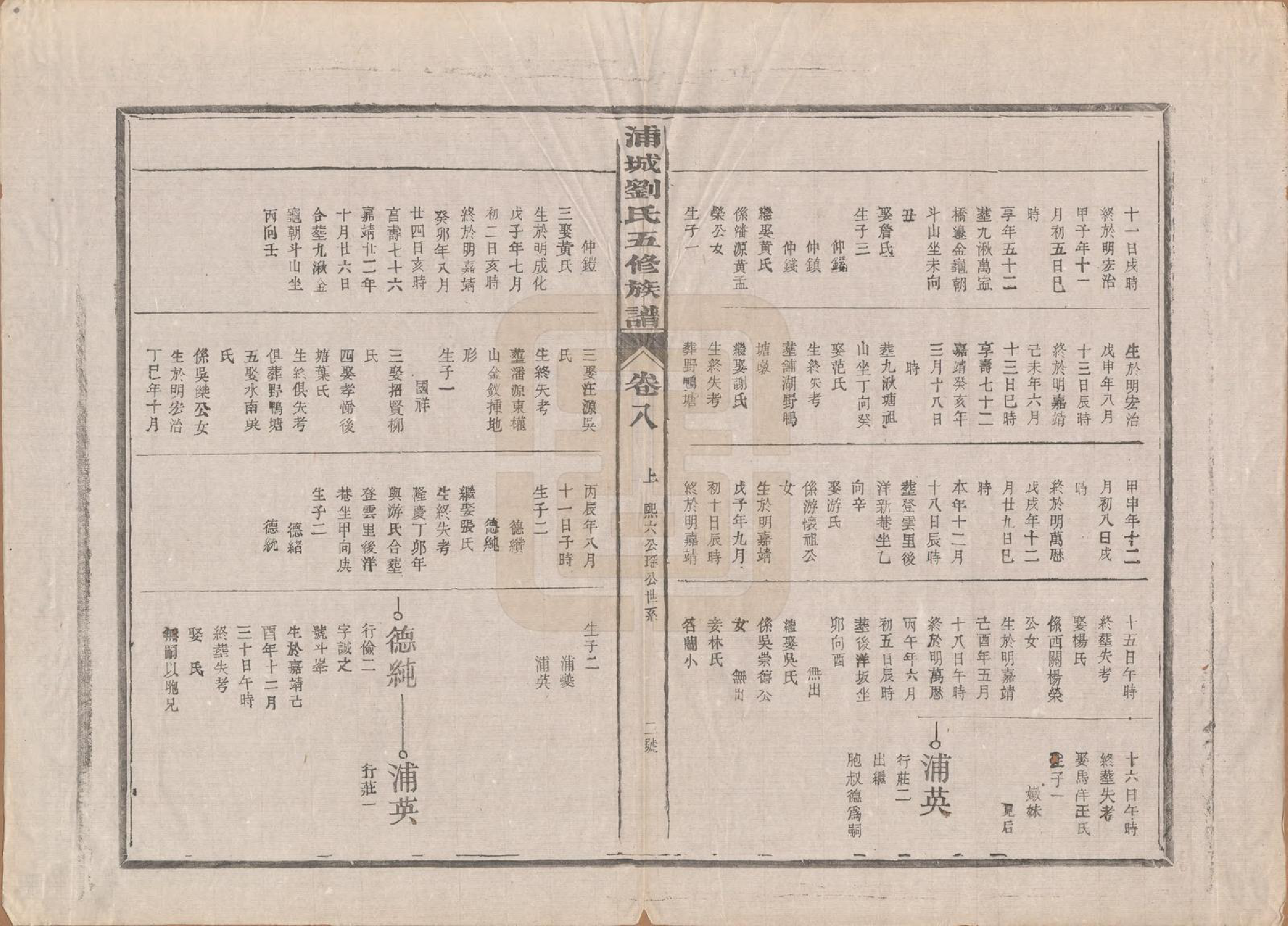 GTJP0953.刘.福建浦城.浦城刘氏五修族谱十二卷首一卷.民国五年（1916）_008.pdf_第2页