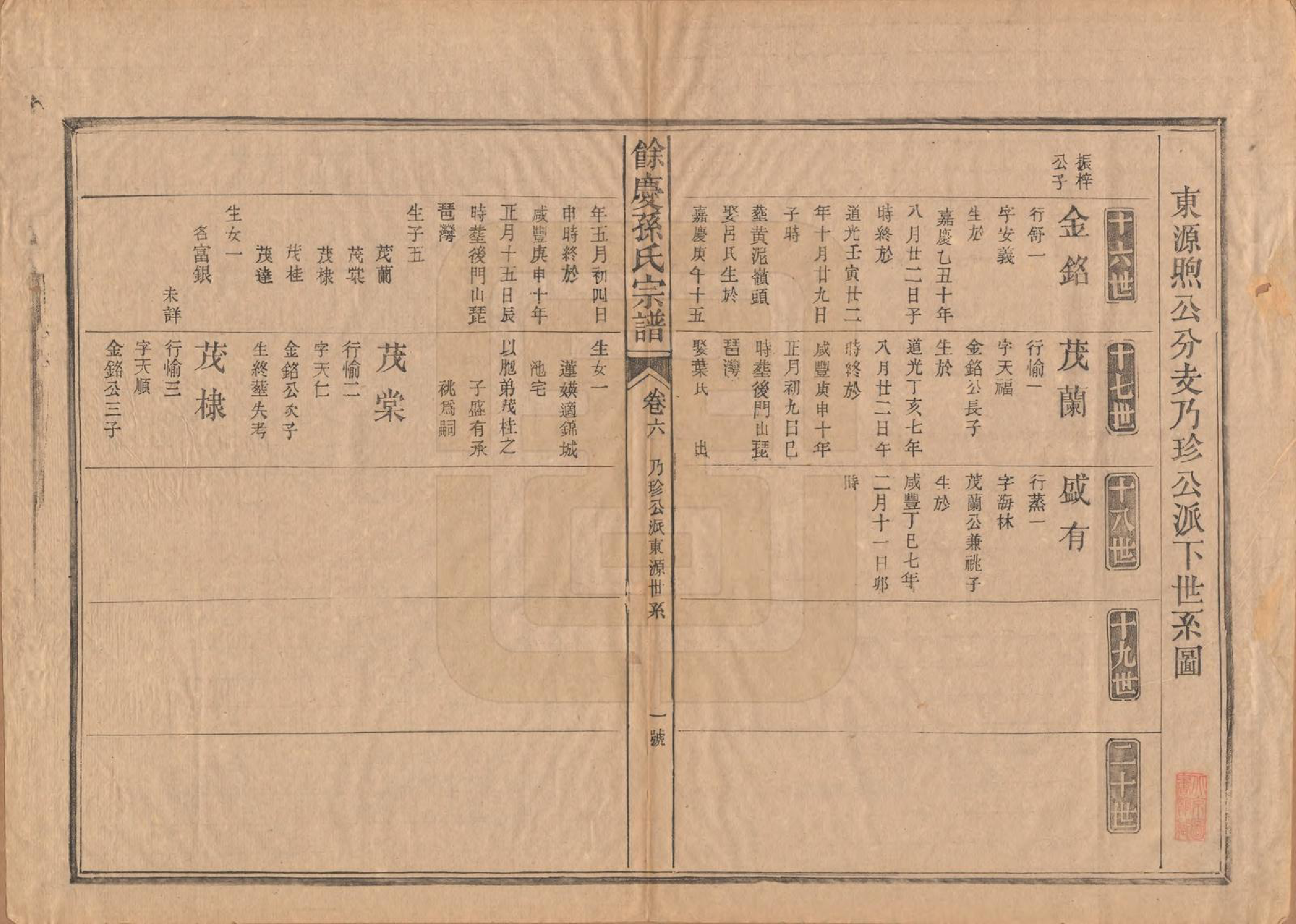 GTJP1353.孙.福建浦城.乐安孙氏宗谱十卷.民国十八年（1929）_006.pdf_第1页