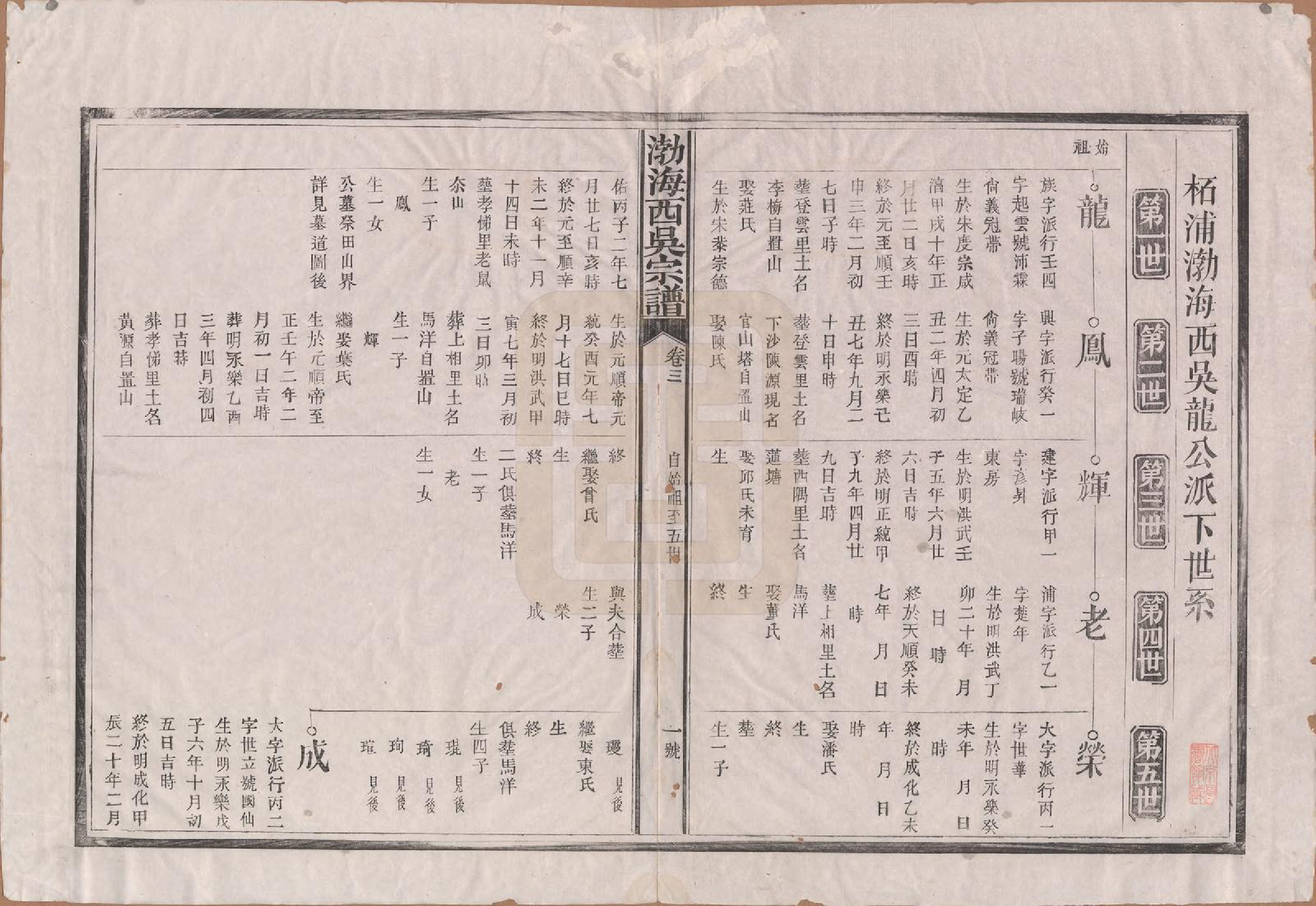 GTJP1701.吴.福建浦城.西吴（吴氏）宗谱十二卷.清光绪十七年（1891）_003.pdf_第2页