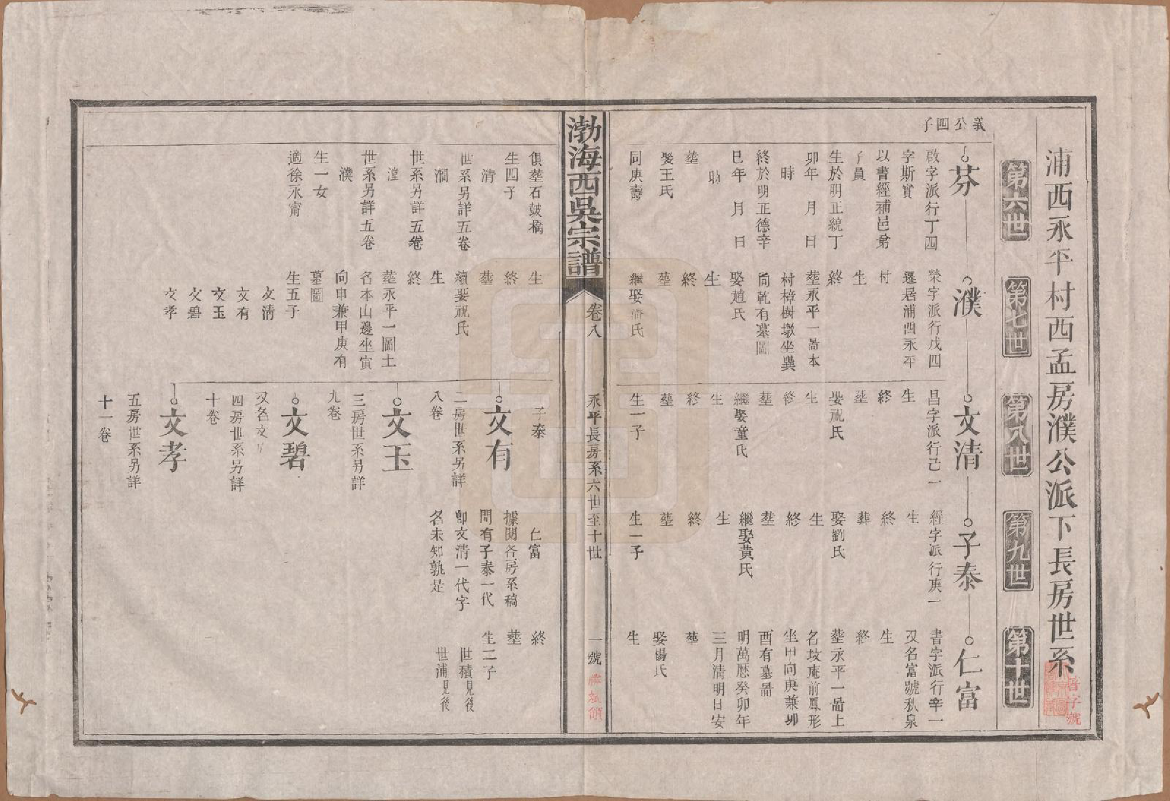 GTJP1701.吴.福建浦城.西吴（吴氏）宗谱十二卷.清光绪十七年（1891）_008.pdf_第1页