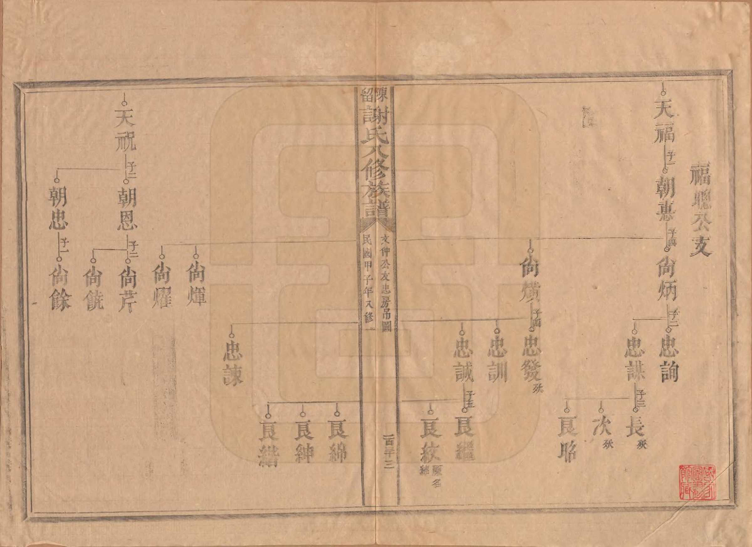 GTJP1770.谢.福建建宁.陈留谢氏八修族谱.民国13年[1924]_004.pdf_第1页