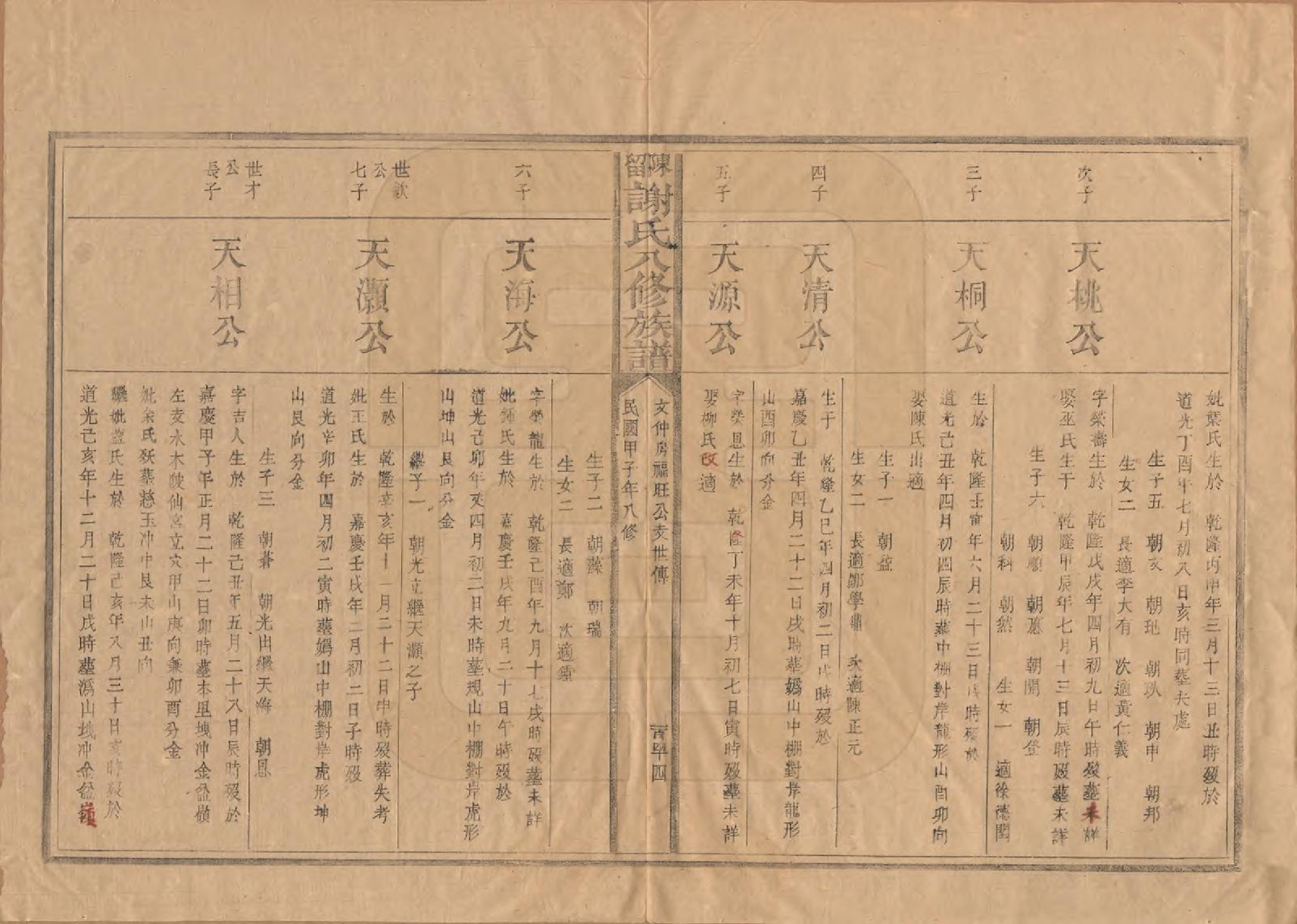 GTJP1770.谢.福建建宁.陈留谢氏八修族谱.民国13年[1924]_006.pdf_第3页